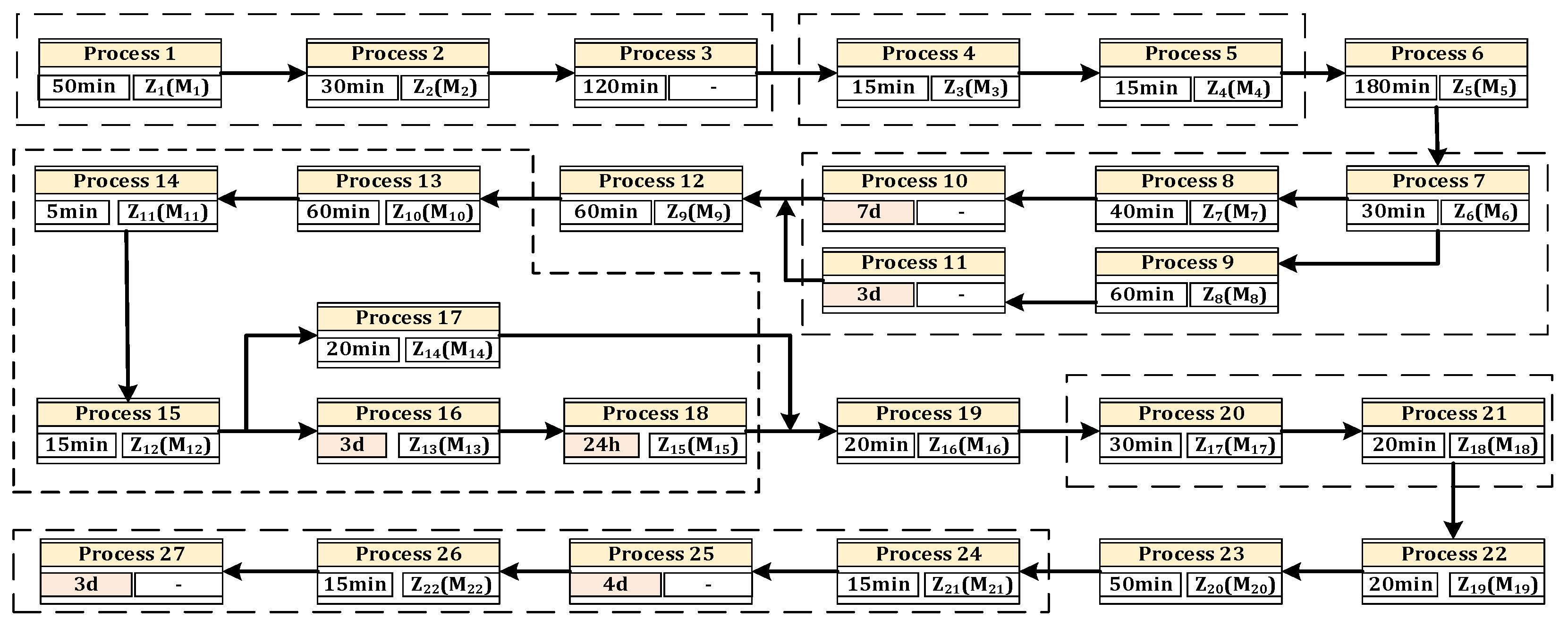 Machines 10 00508 g001 550