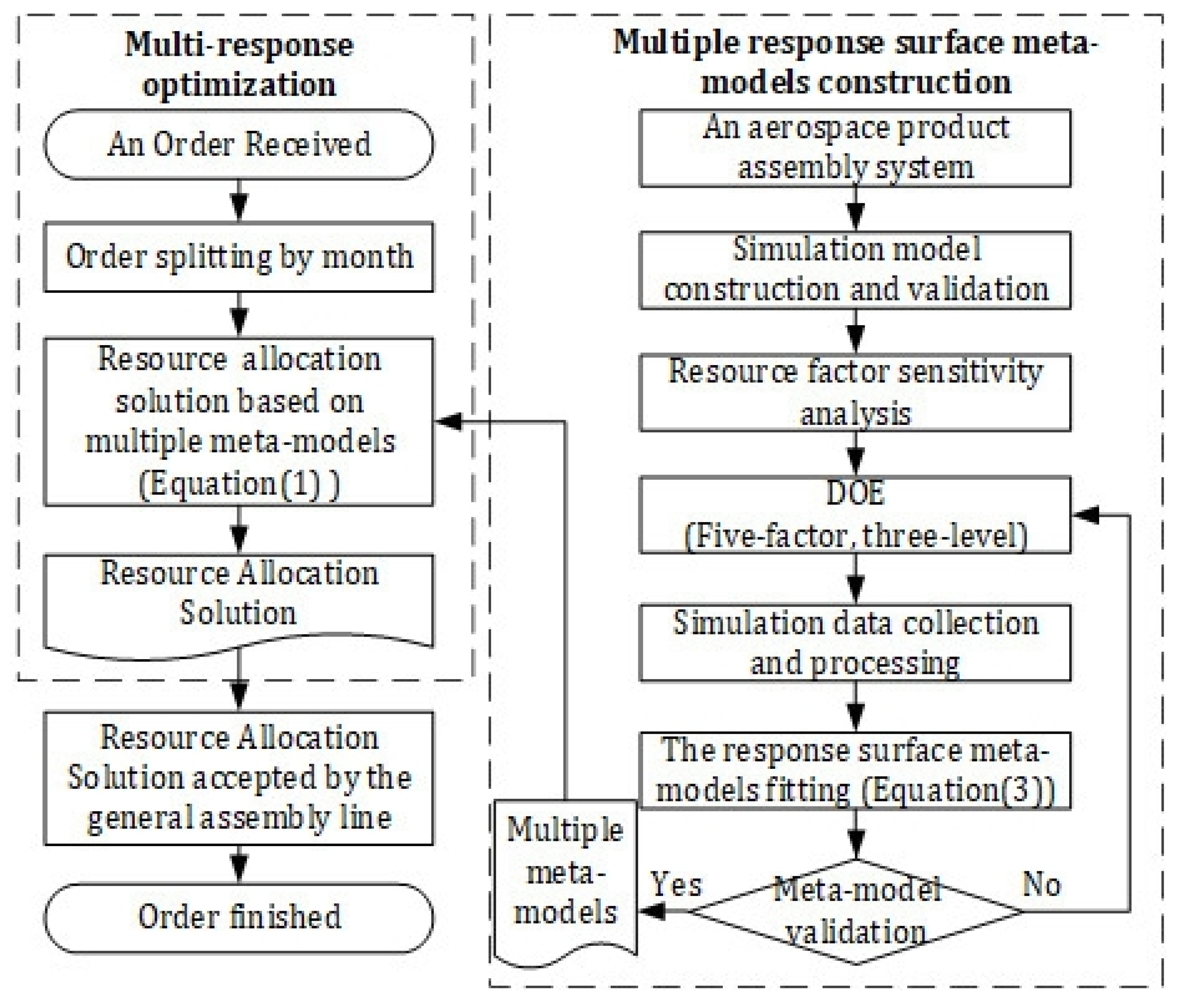 Machines 10 00508 g003 550