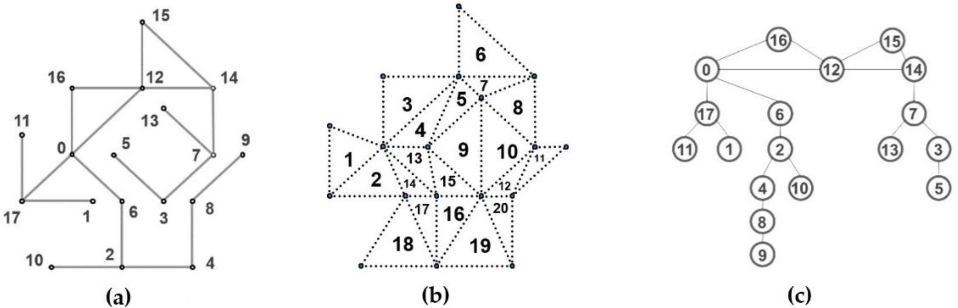 Machines 10 00509 g009