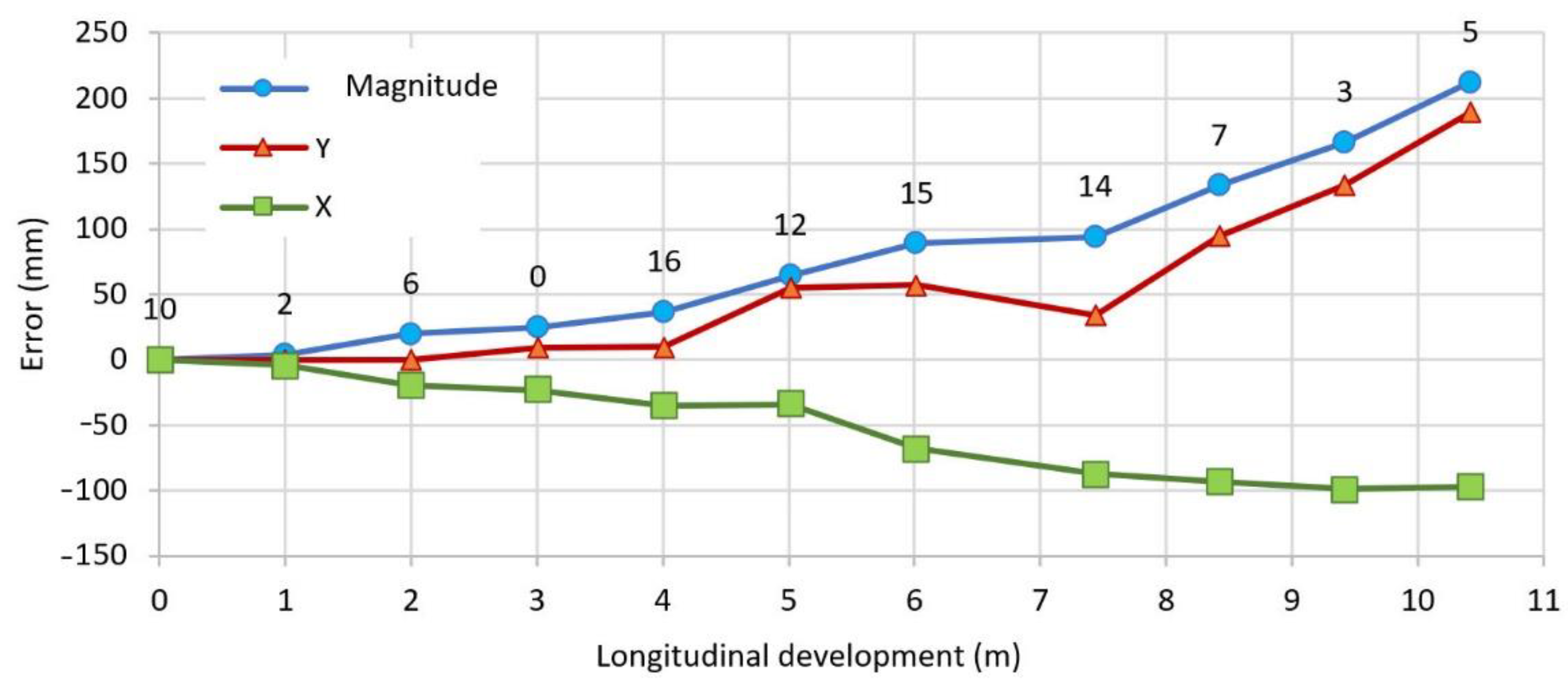 Machines 10 00509 g013