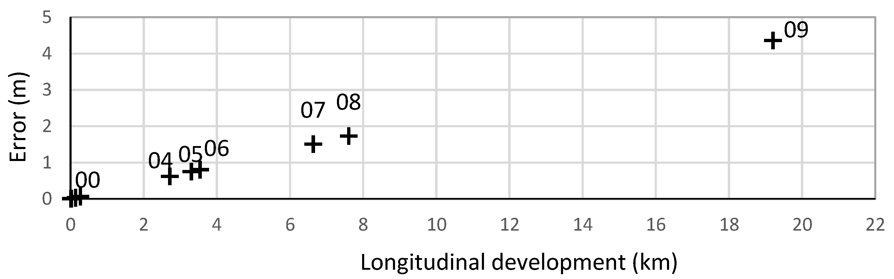 Machines 10 00509 g016