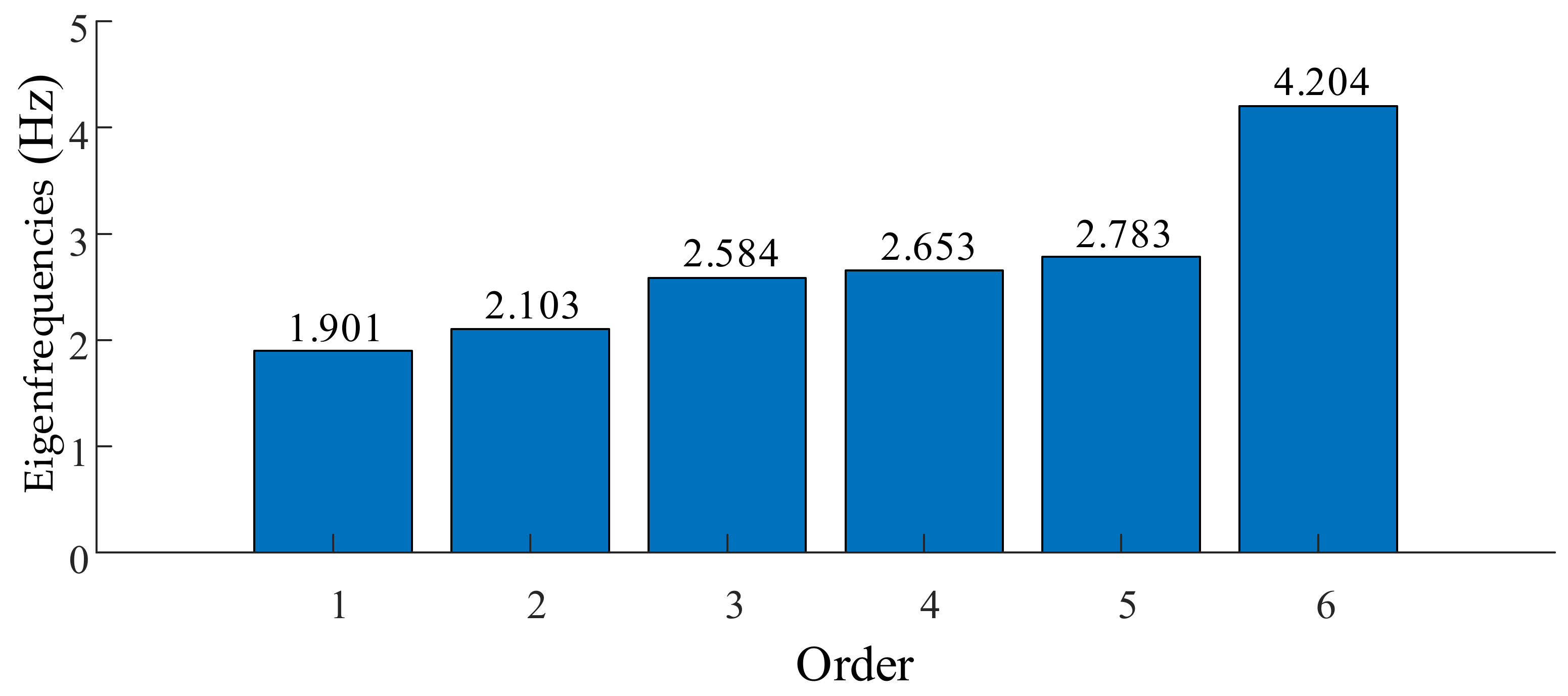 Machines 10 00510 g002