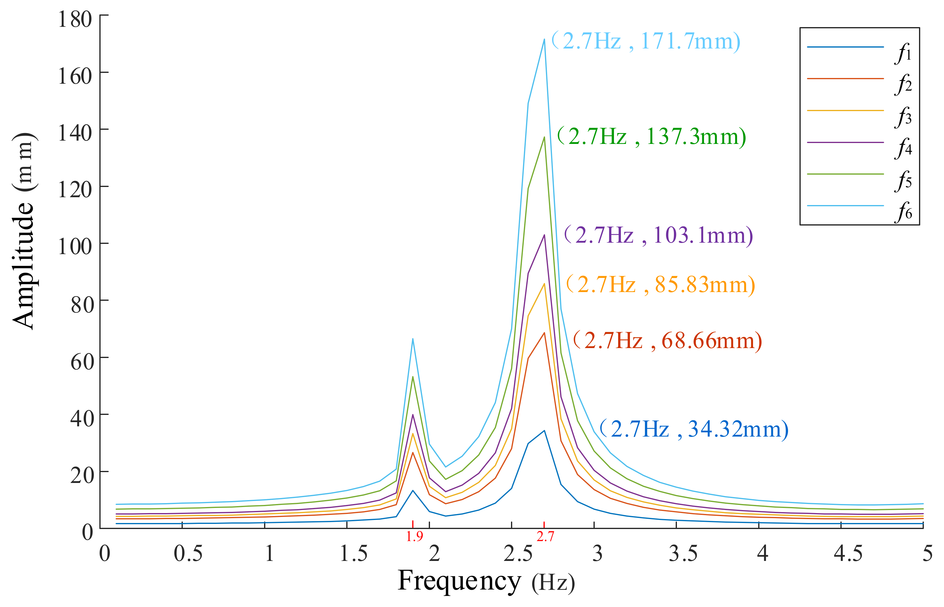 Machines 10 00510 g005