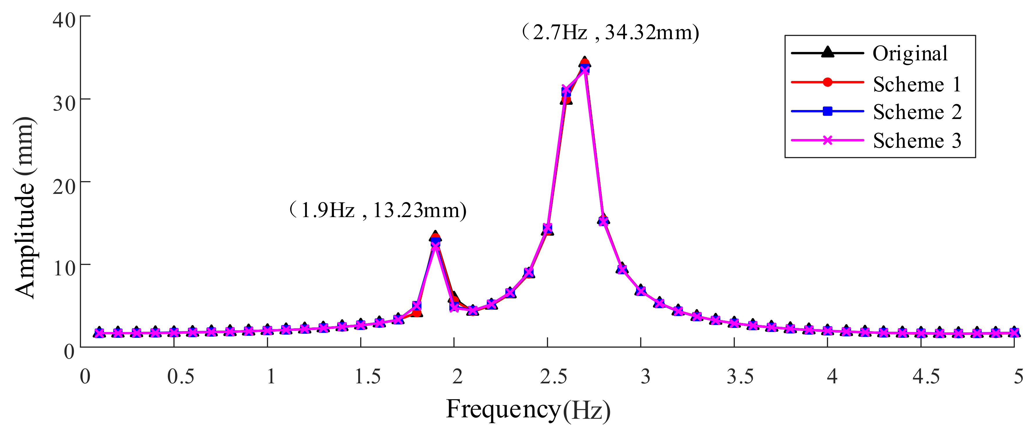 Machines 10 00510 g009