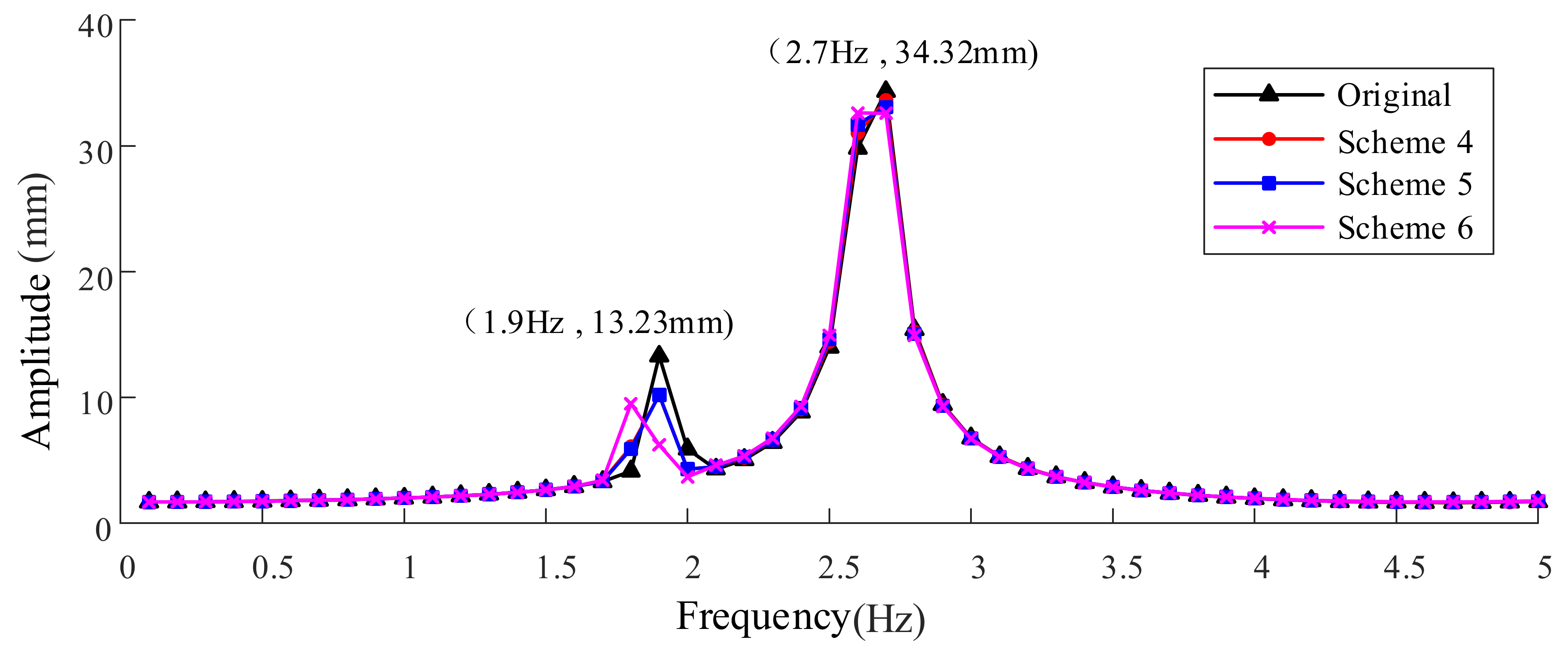Machines 10 00510 g010