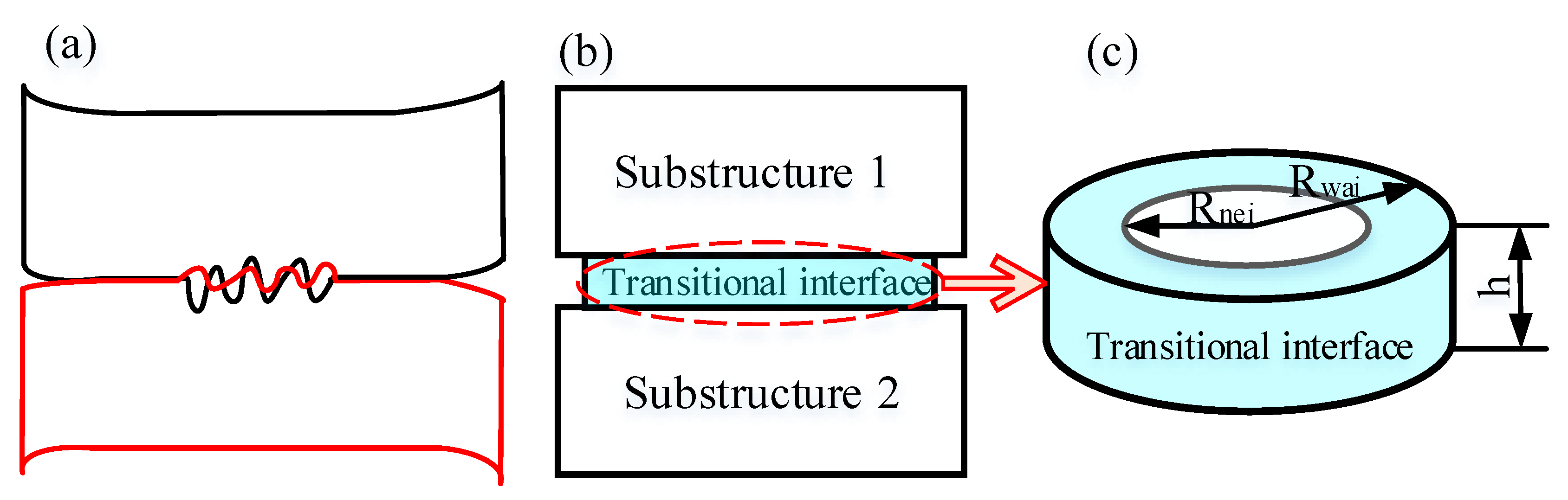 Machines 10 00511 g003 550