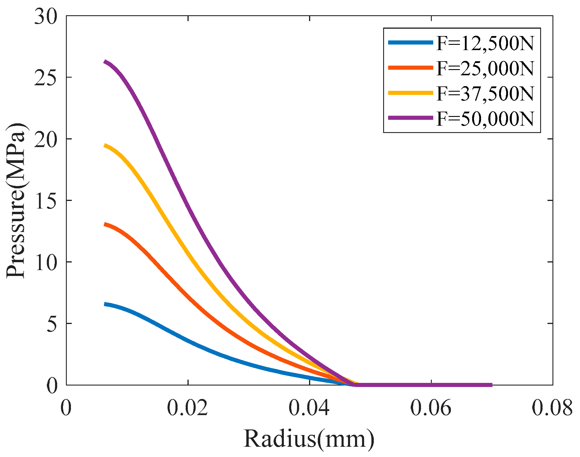 Machines 10 00511 g005 550
