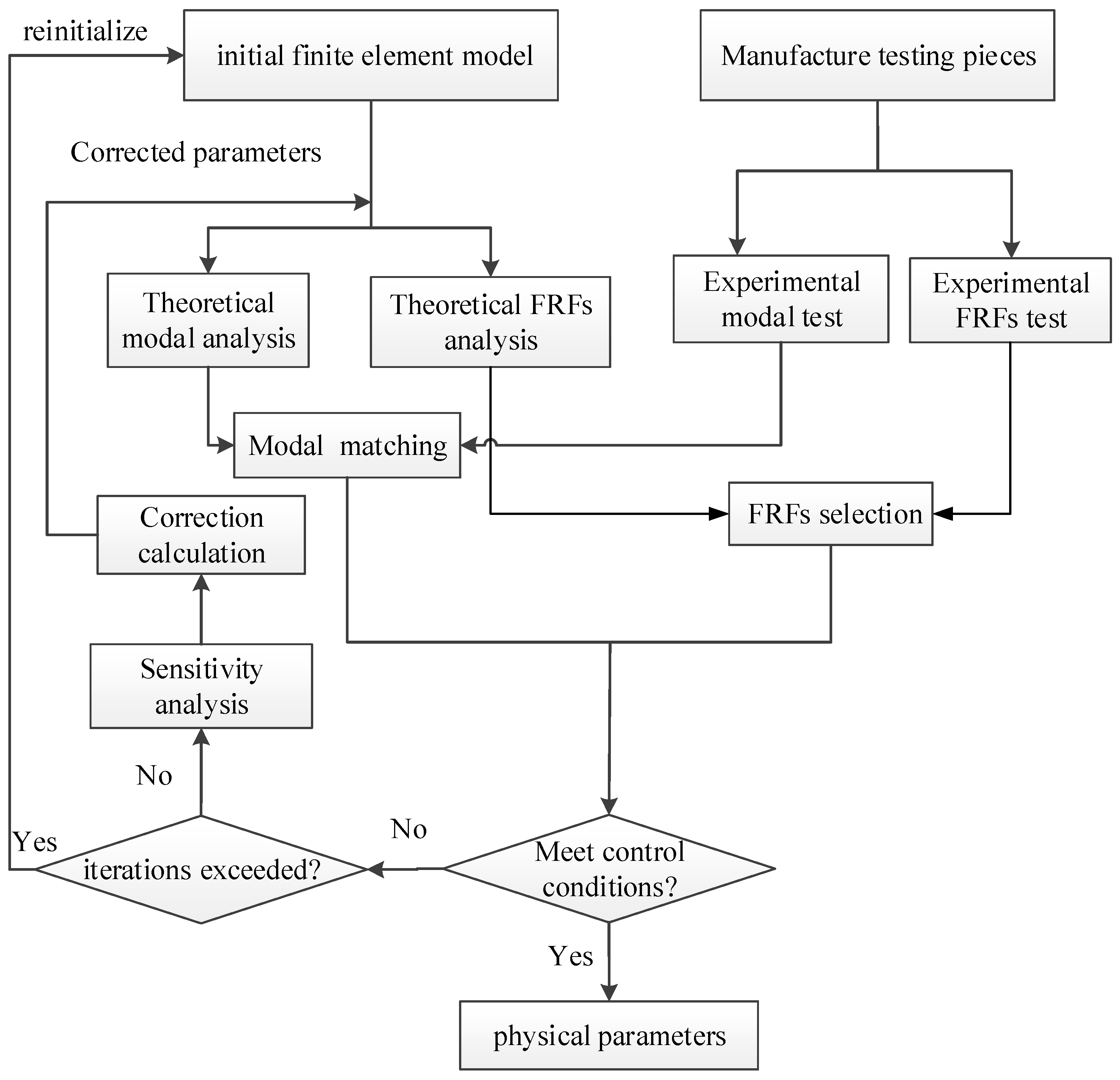 Machines 10 00511 g008 550