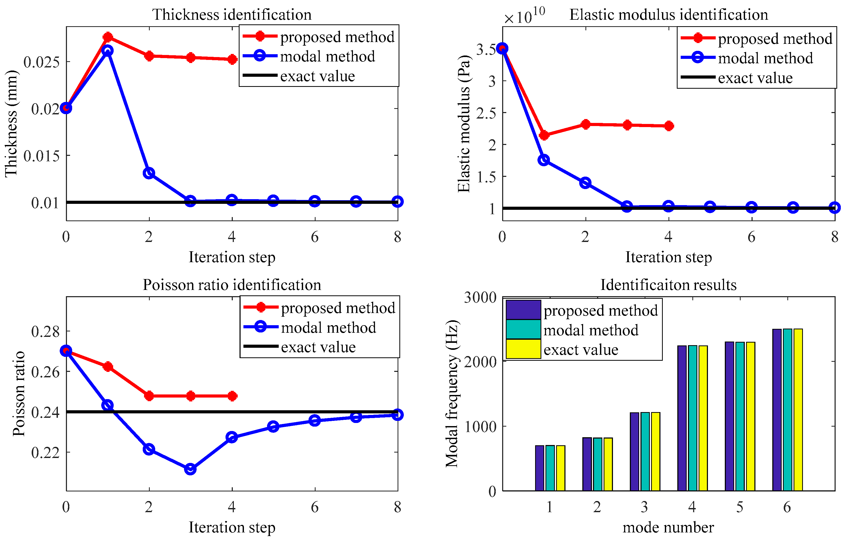 Machines 10 00511 g010 550