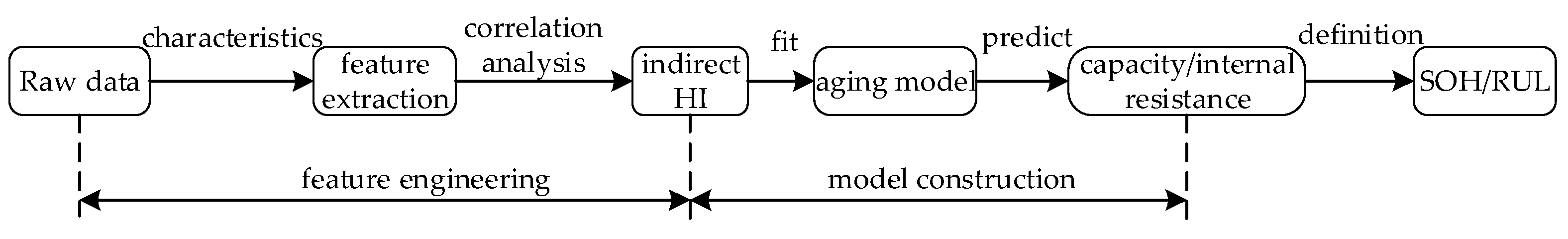Machines 10 00512 g004