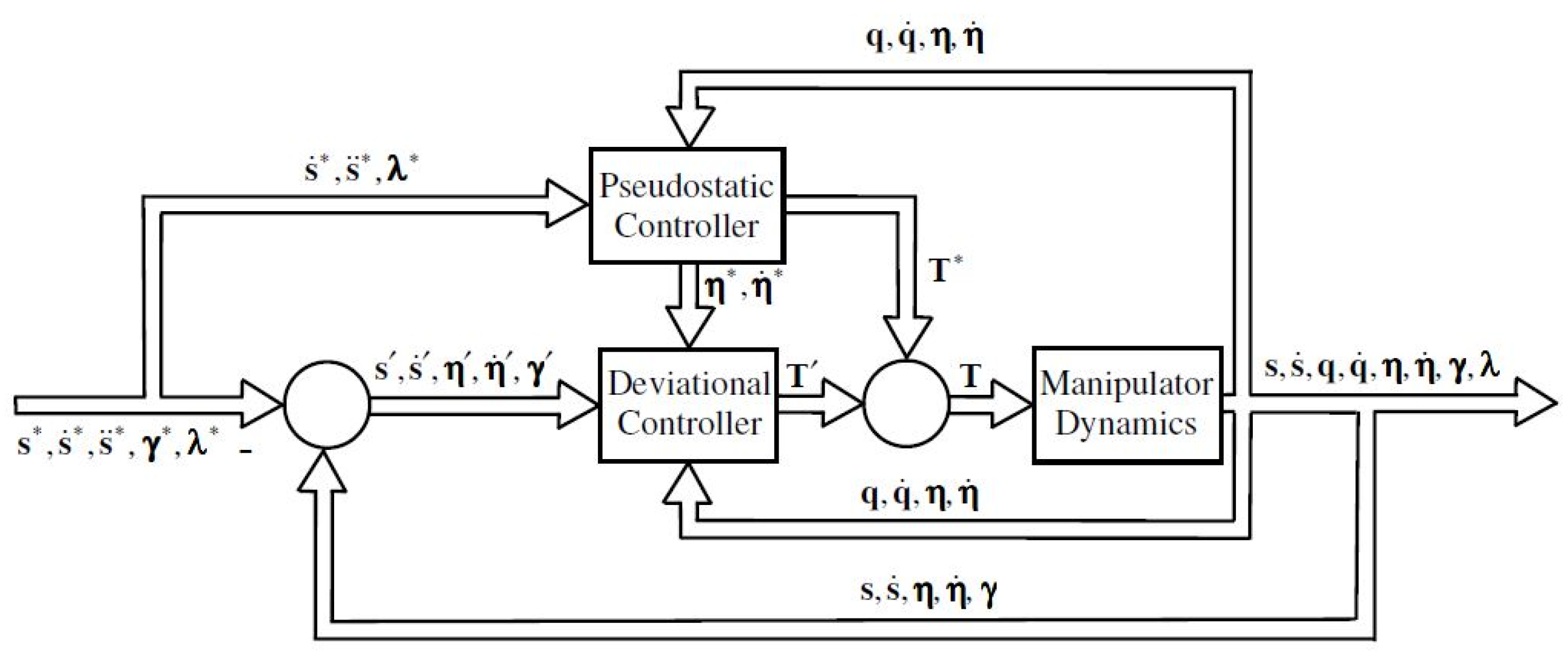 Machines 10 00513 g002 550