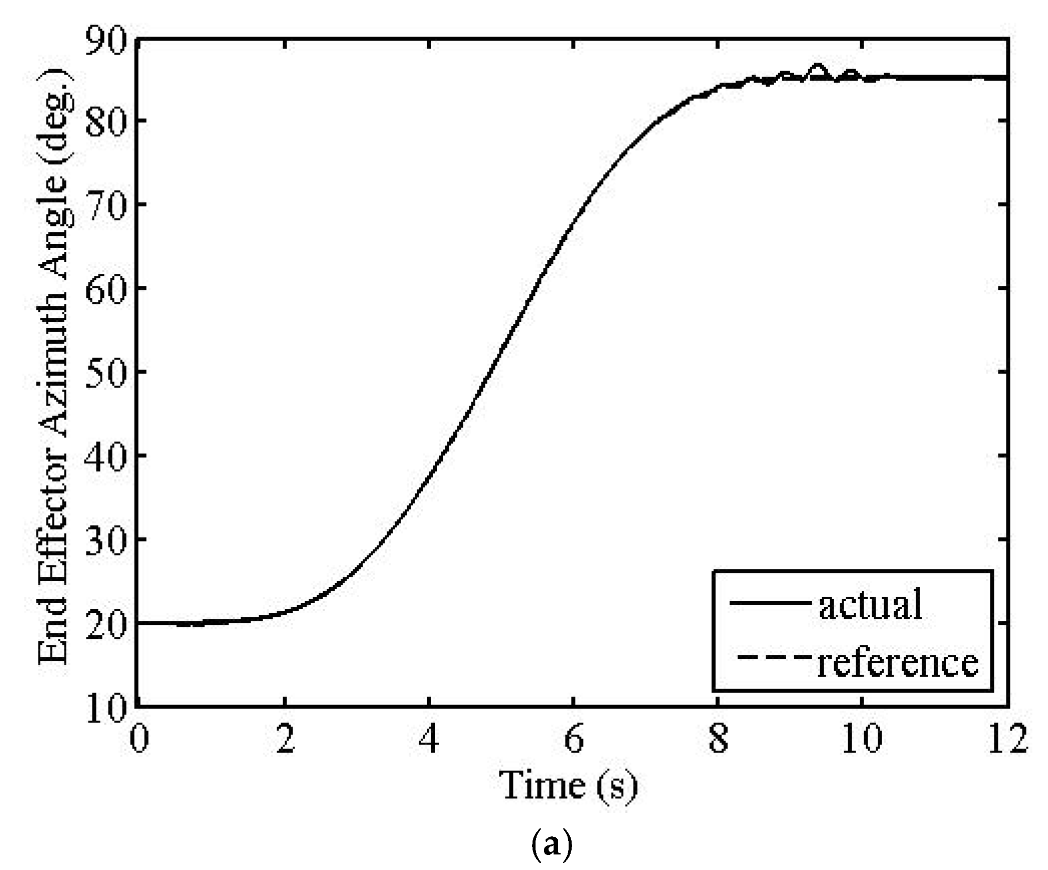 Machines 10 00513 g003a 550