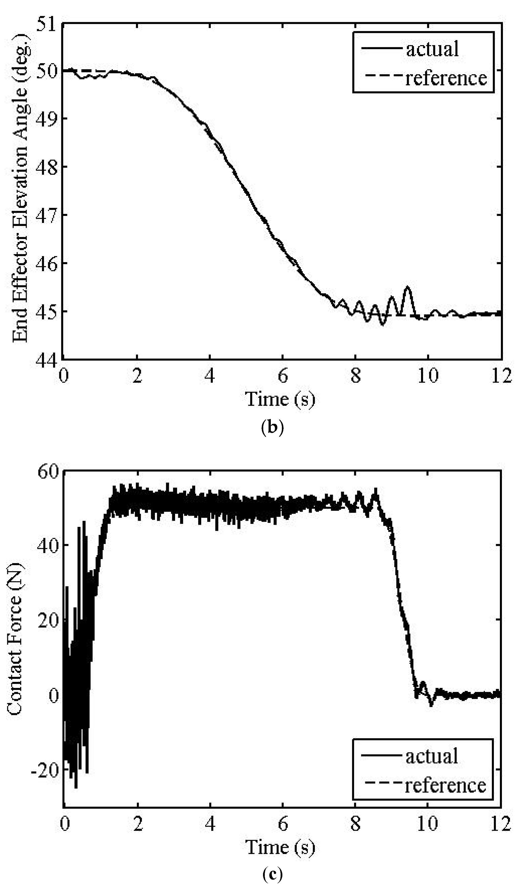 Machines 10 00513 g003b 550