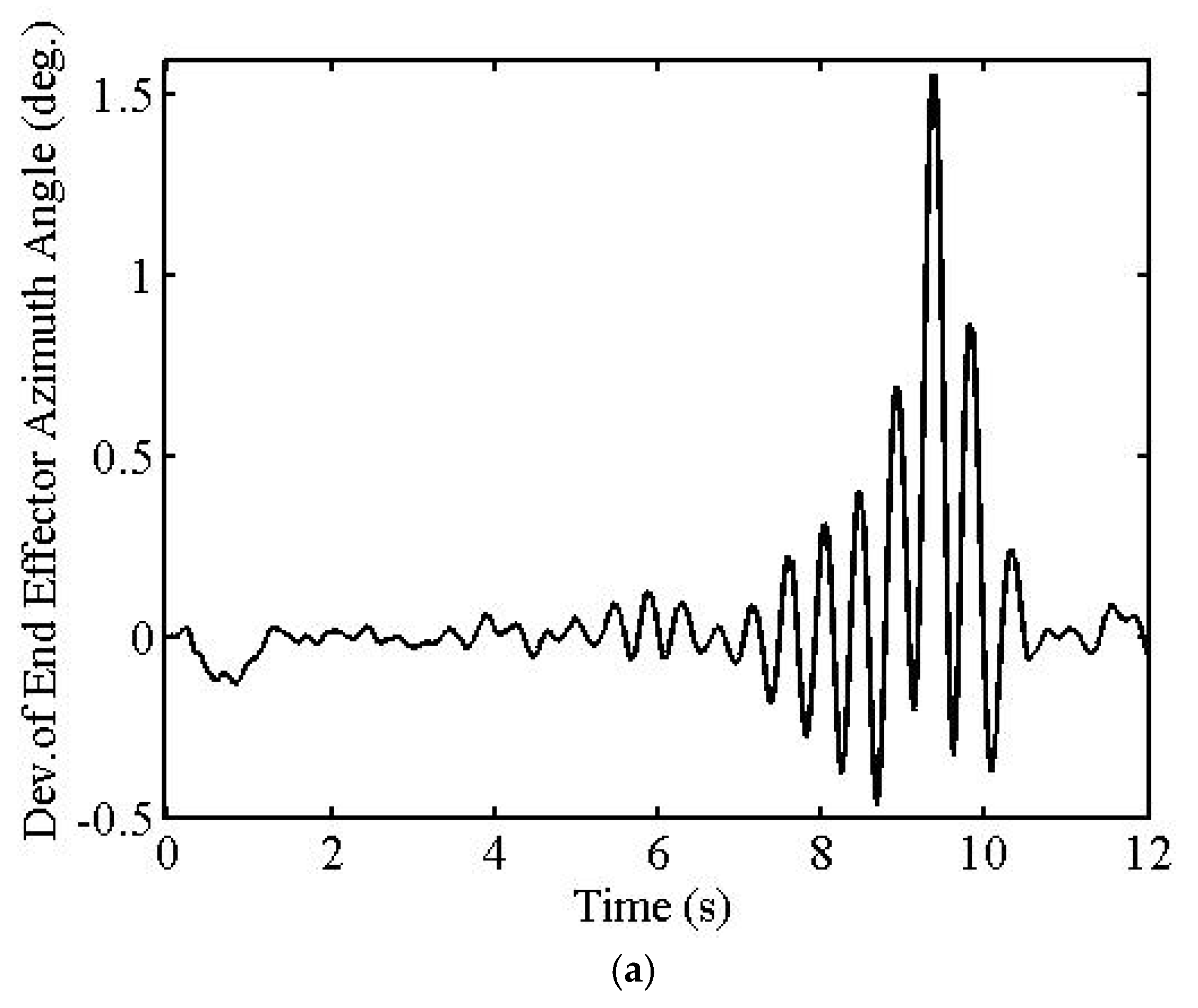 Machines 10 00513 g004a 550