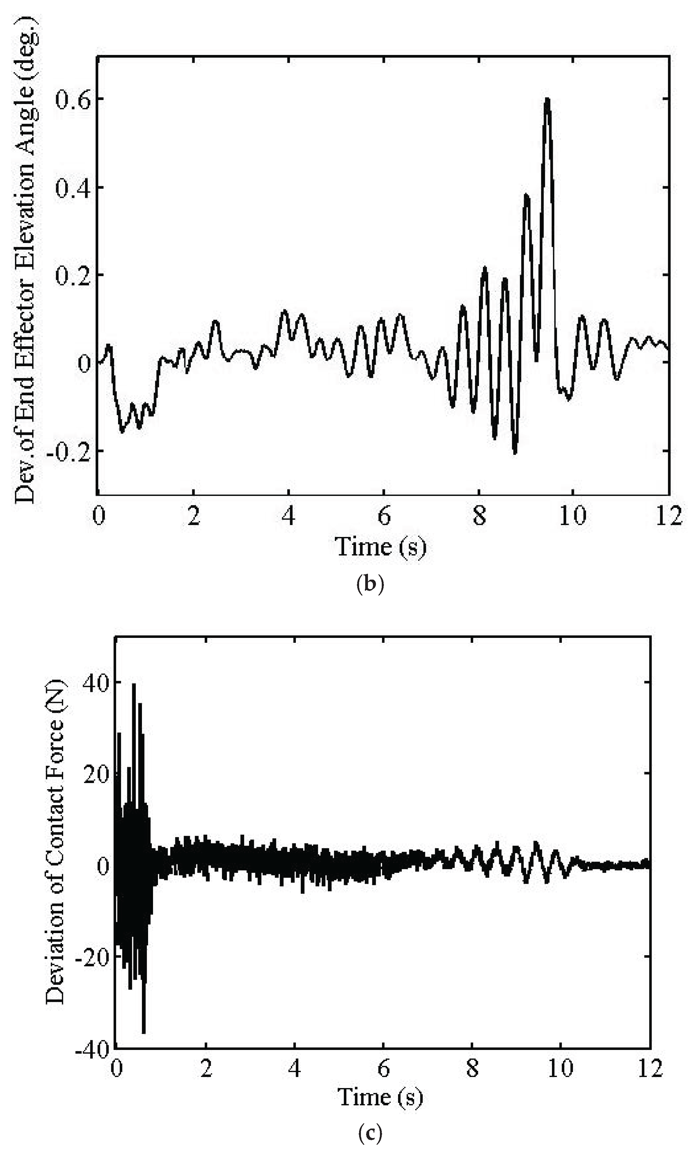 Machines 10 00513 g004b 550
