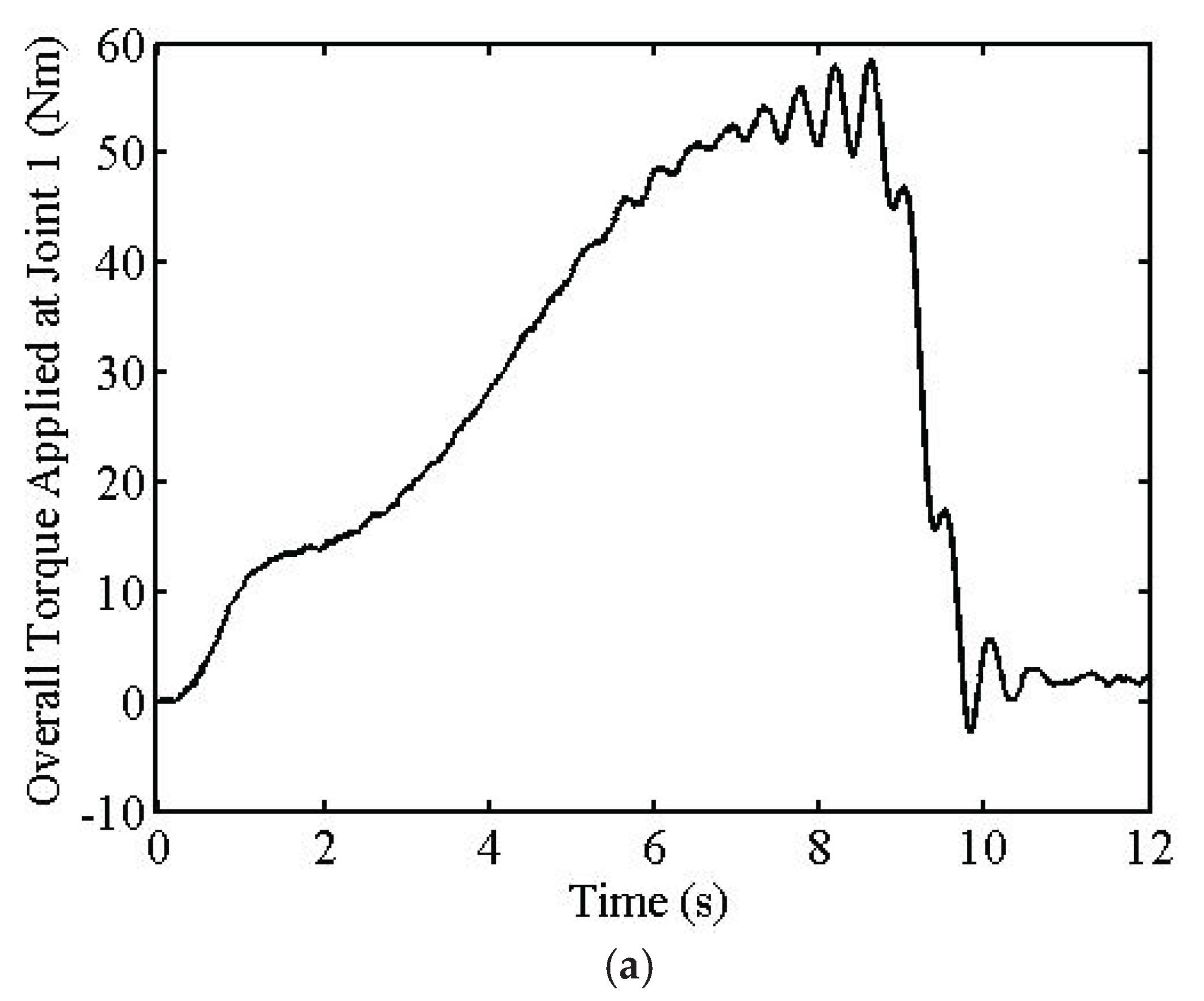 Machines 10 00513 g005a 550