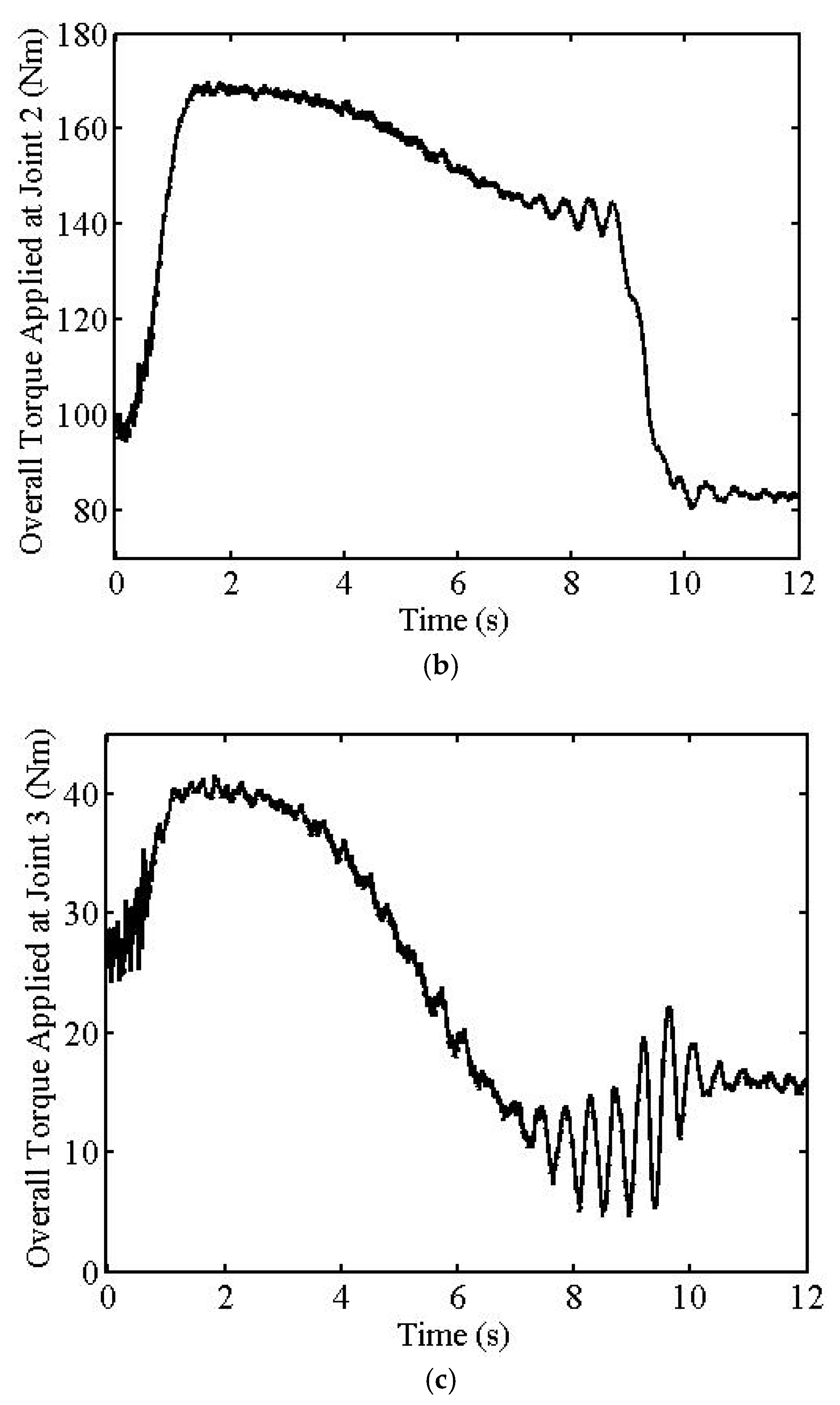 Machines 10 00513 g005b 550