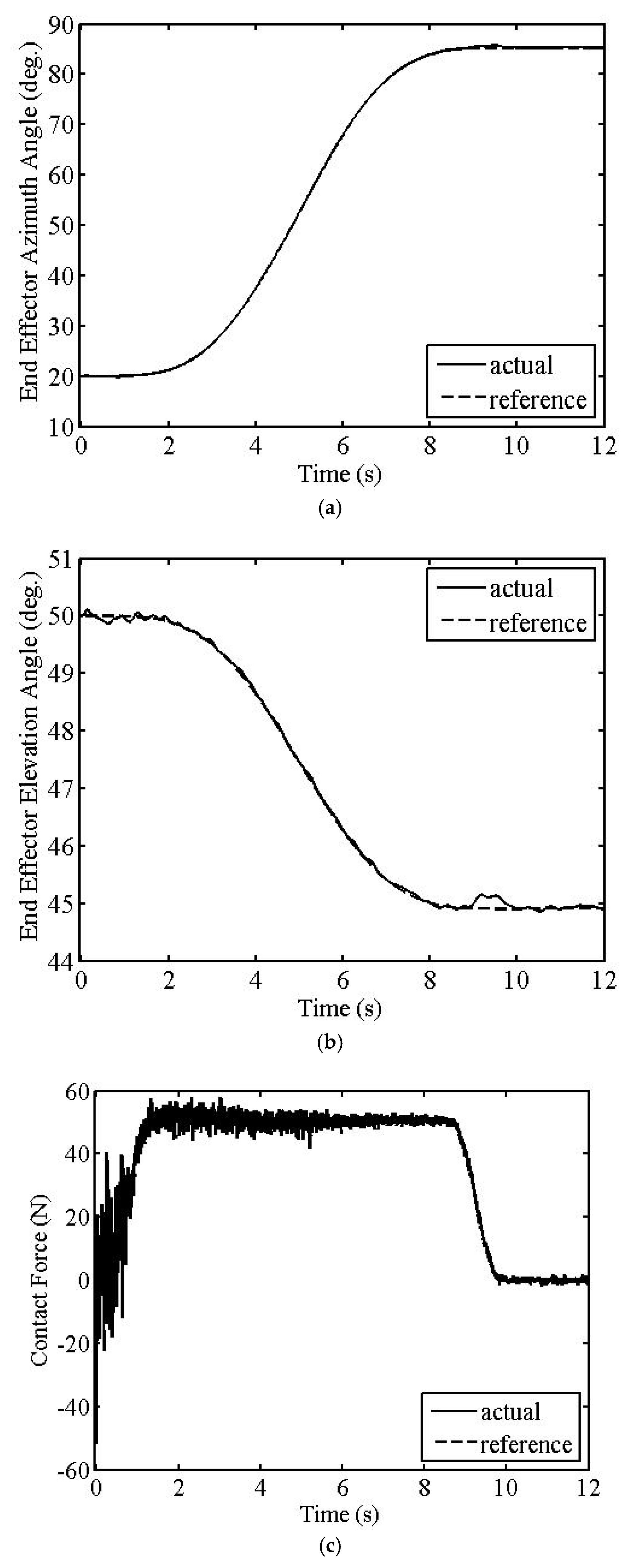 Machines 10 00513 g006 550