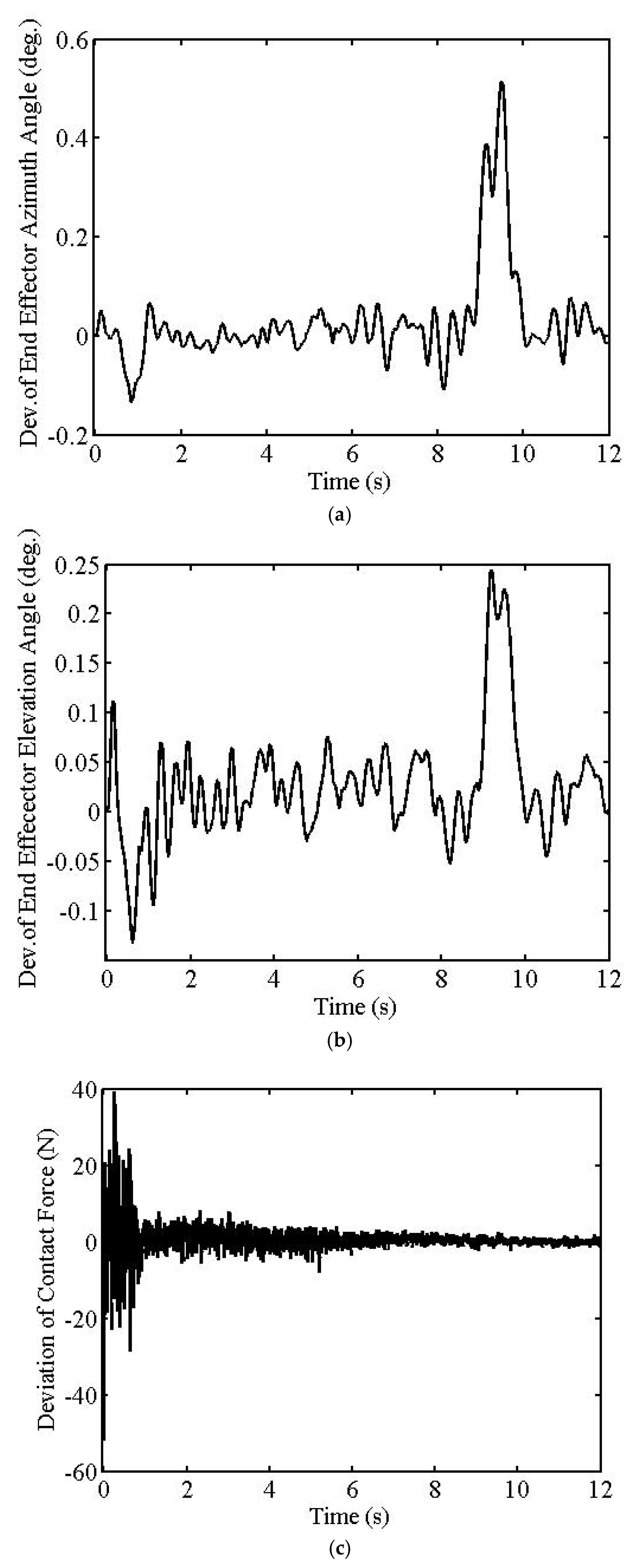 Machines 10 00513 g007 550