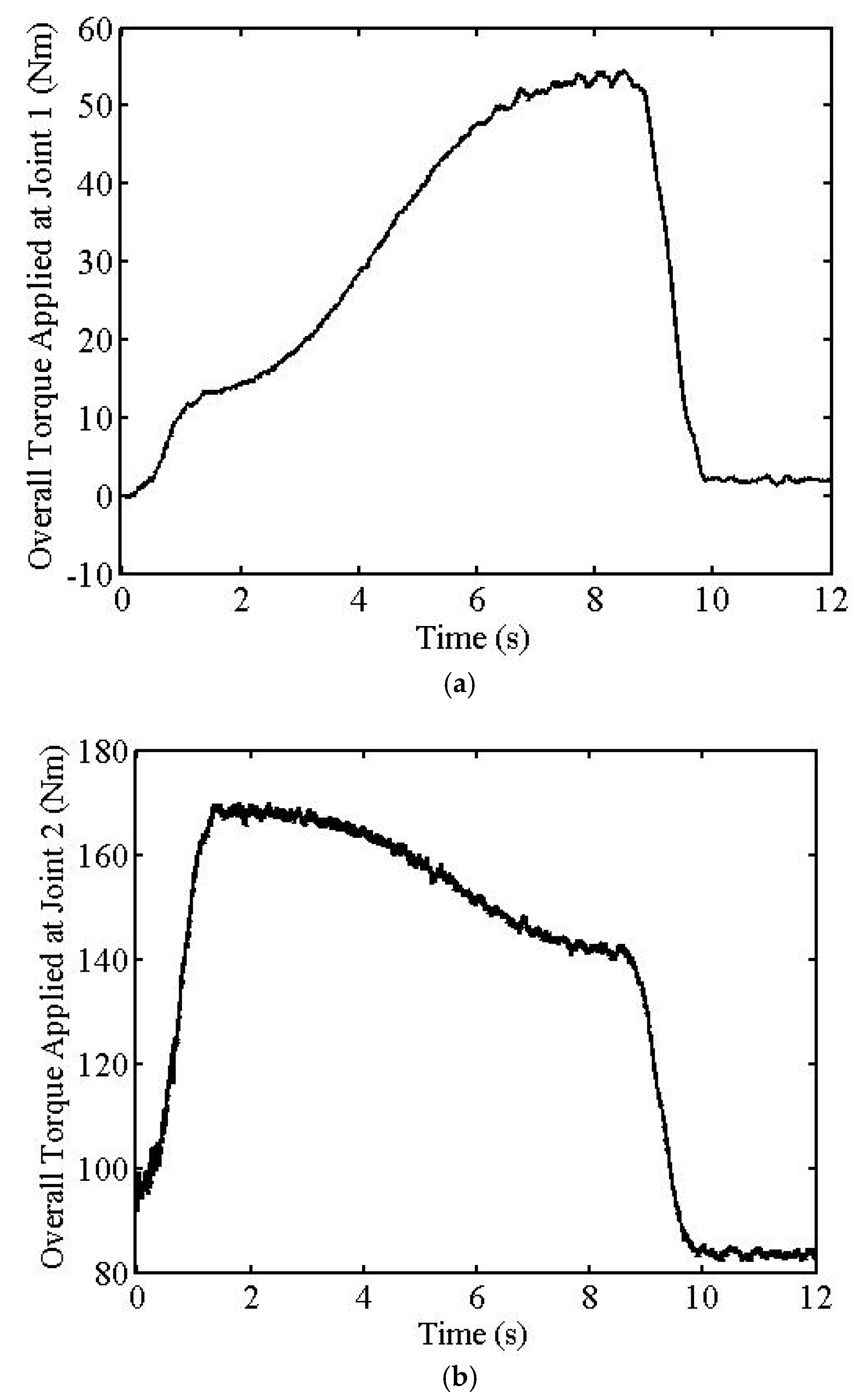 Machines 10 00513 g008a 550