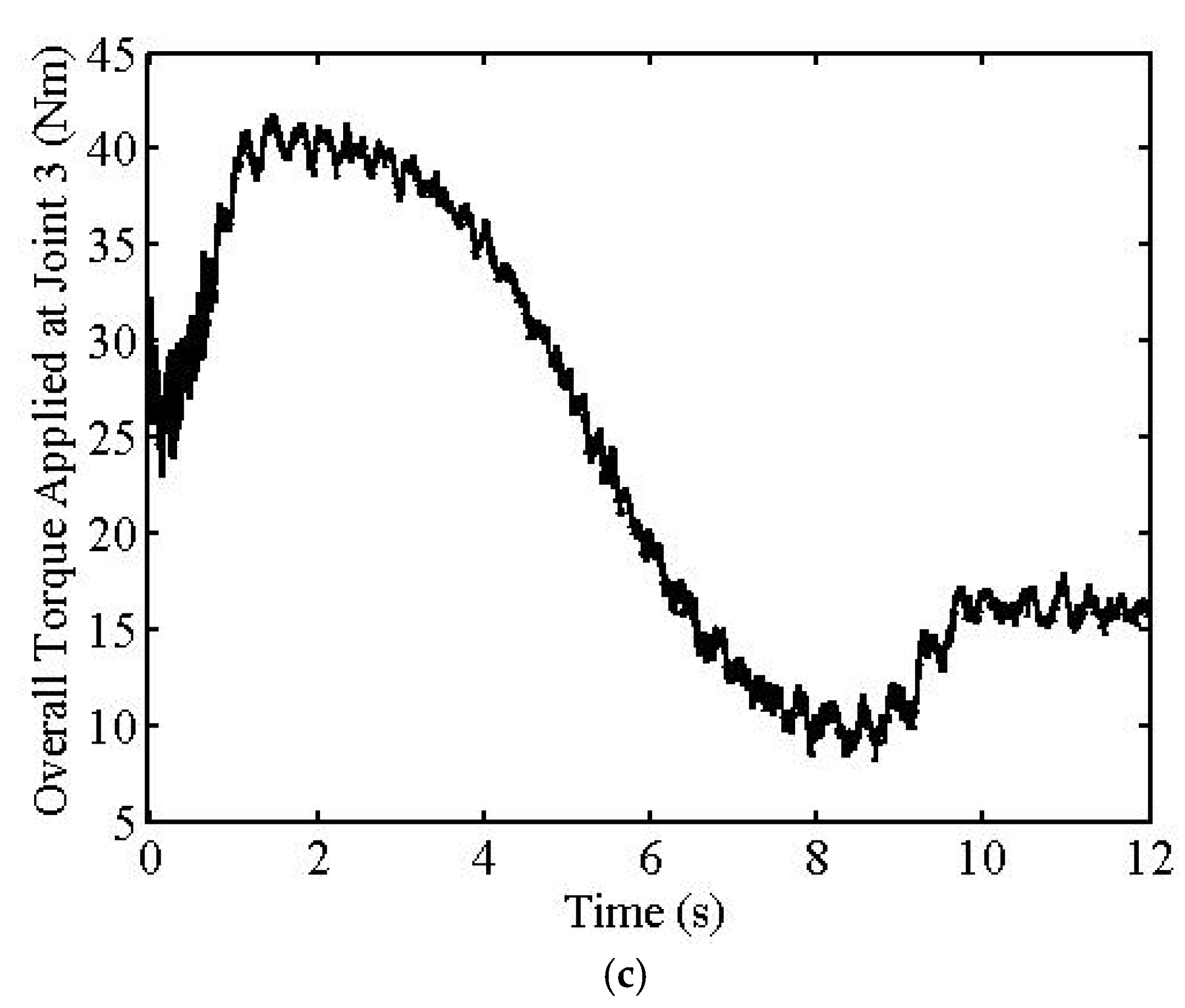 Machines 10 00513 g008b 550