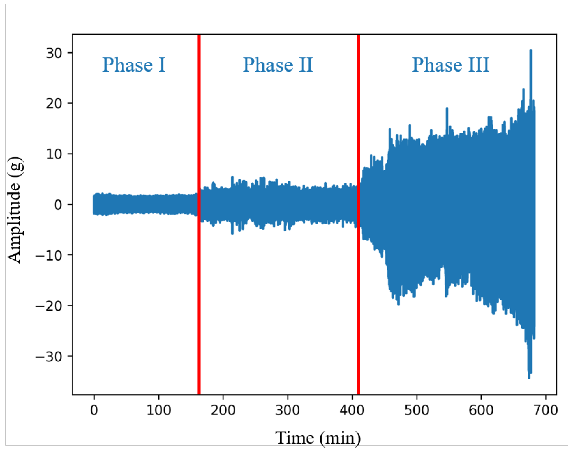 Machines 10 00515 g004 550
