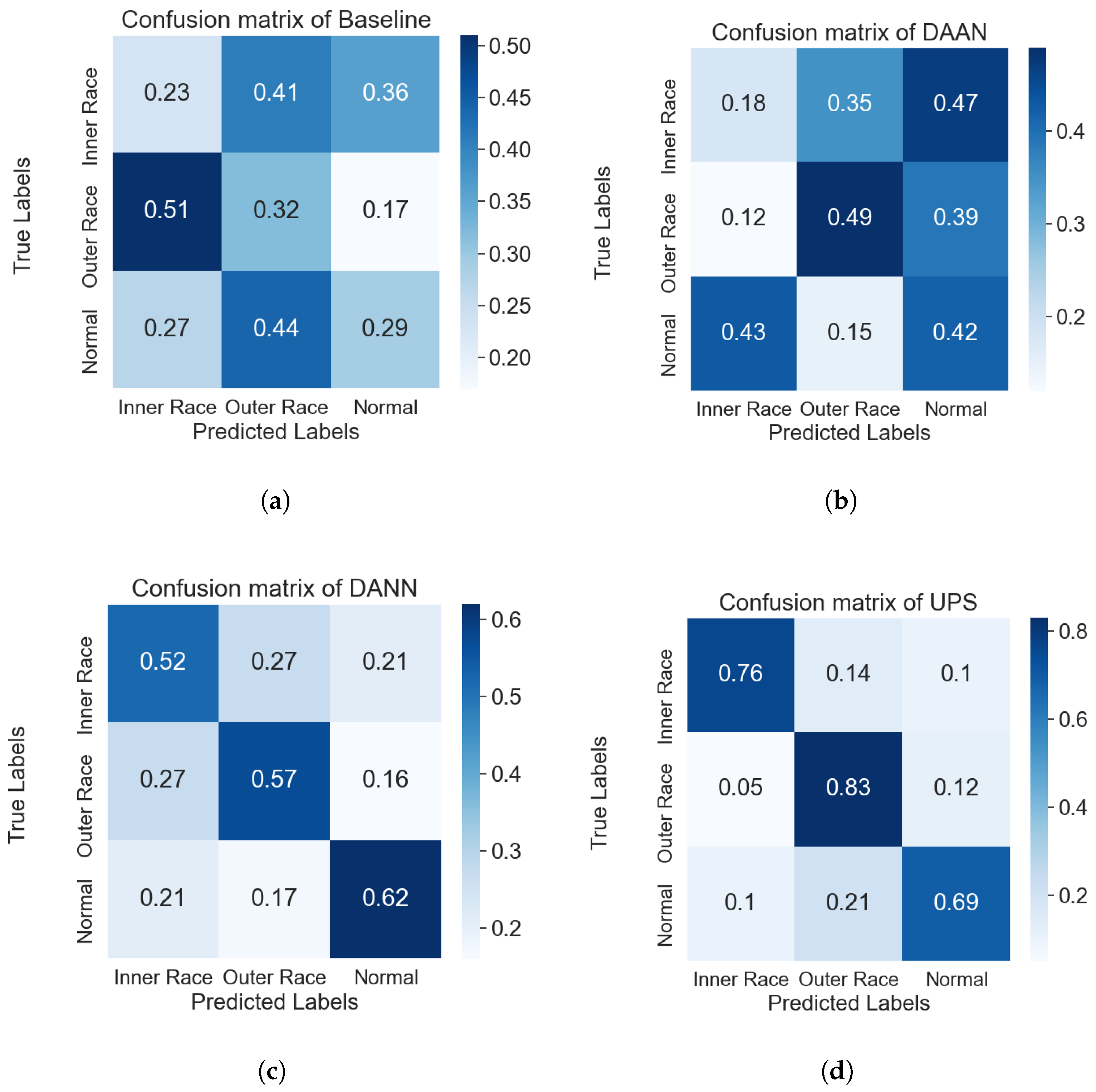 Machines 10 00515 g008a 550