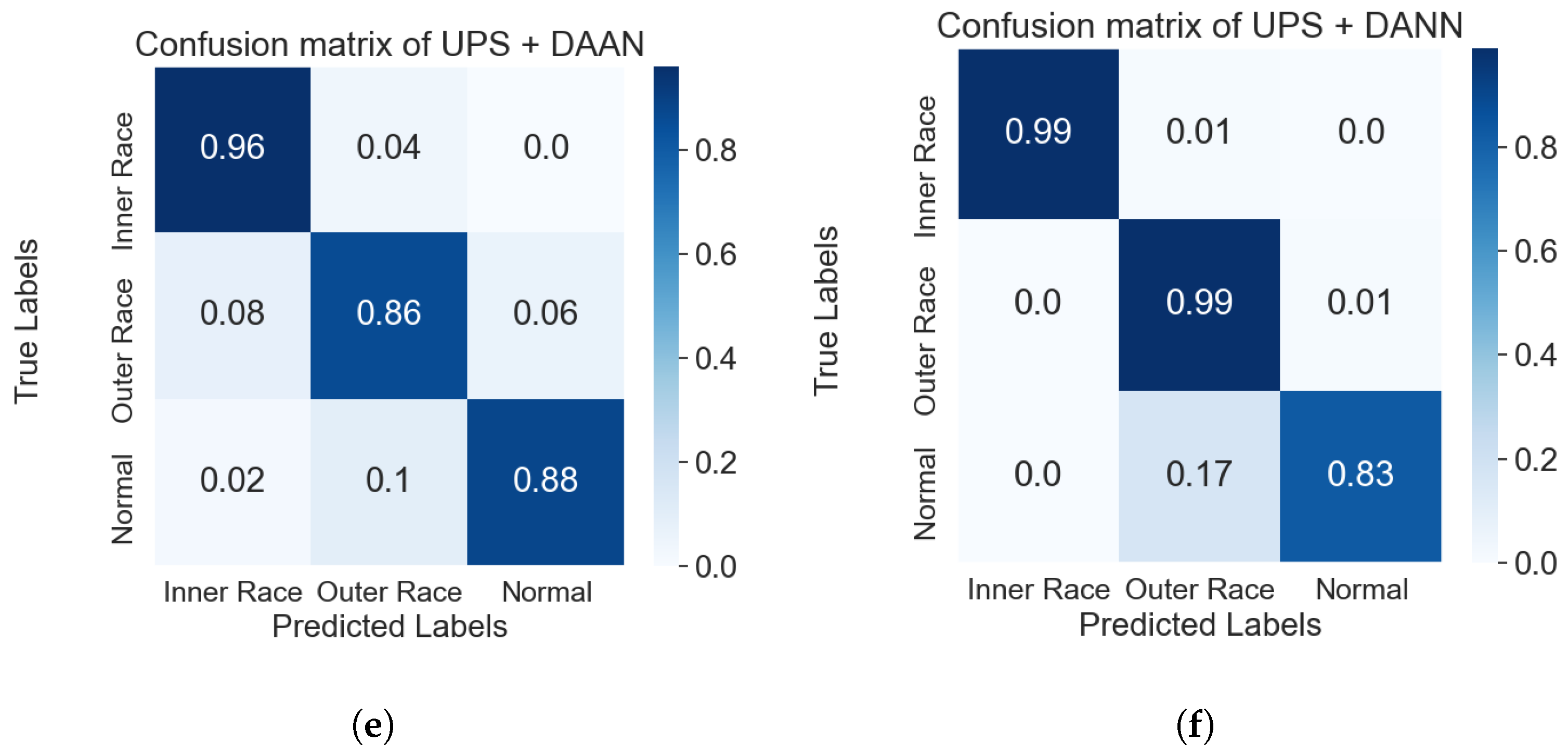 Machines 10 00515 g008b 550