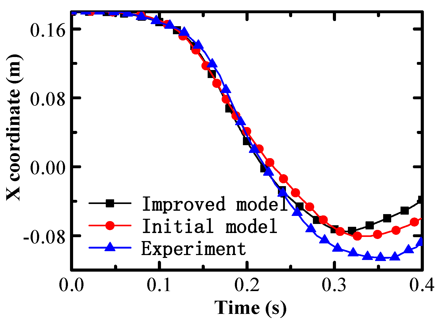 Machines 10 00518 g006 550