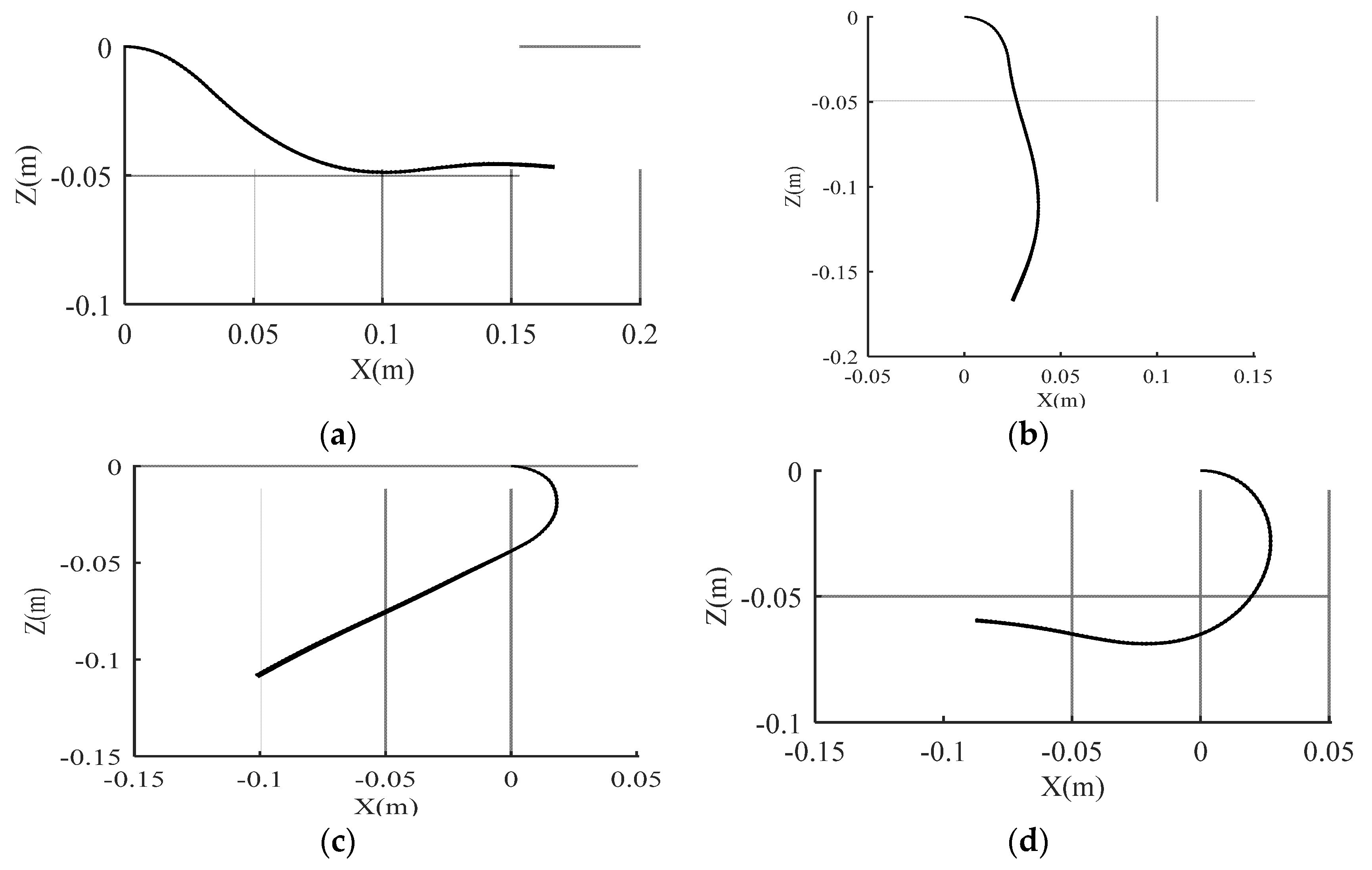 Machines 10 00518 g008 550
