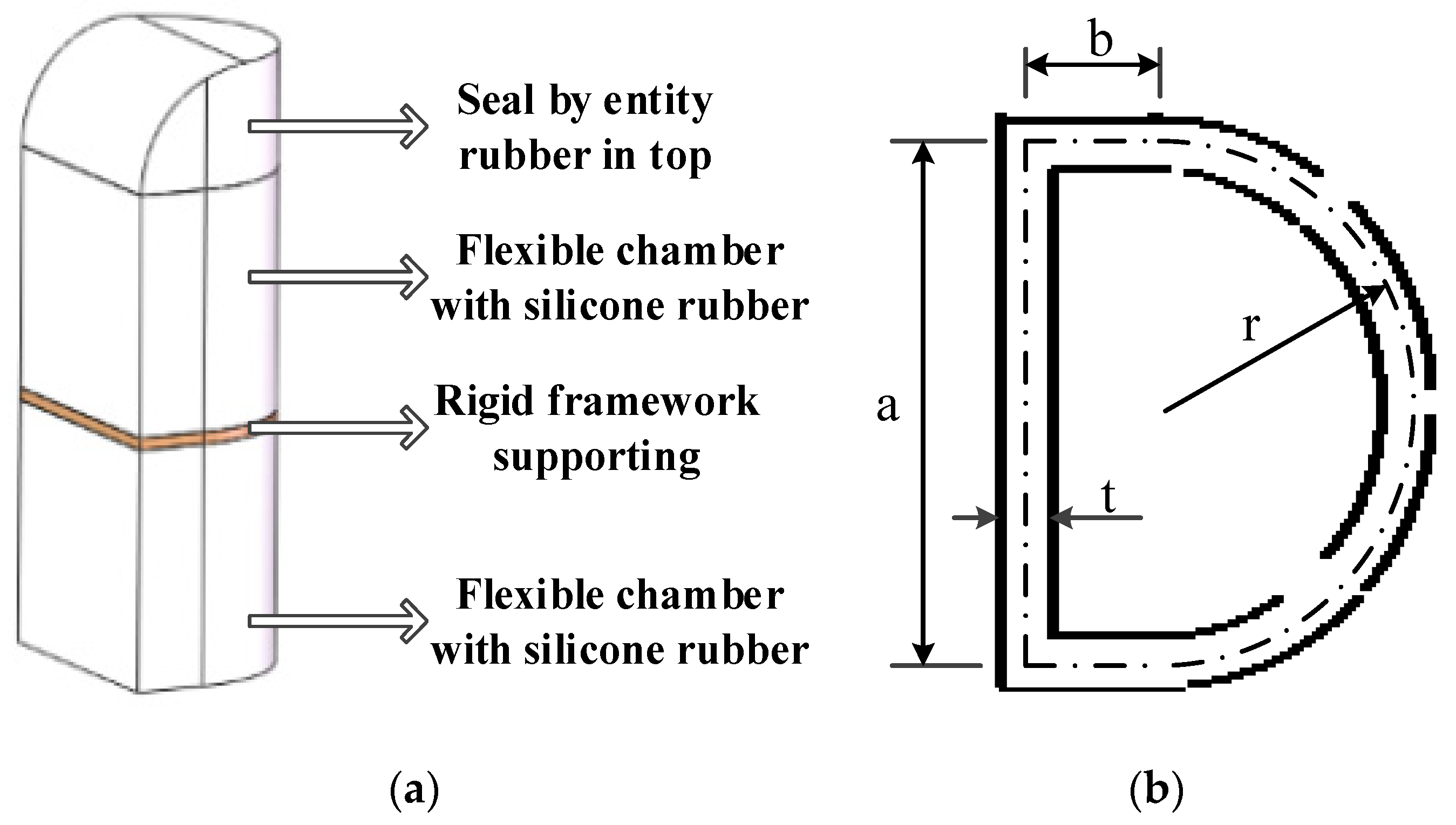Machines 10 00518 g012 550