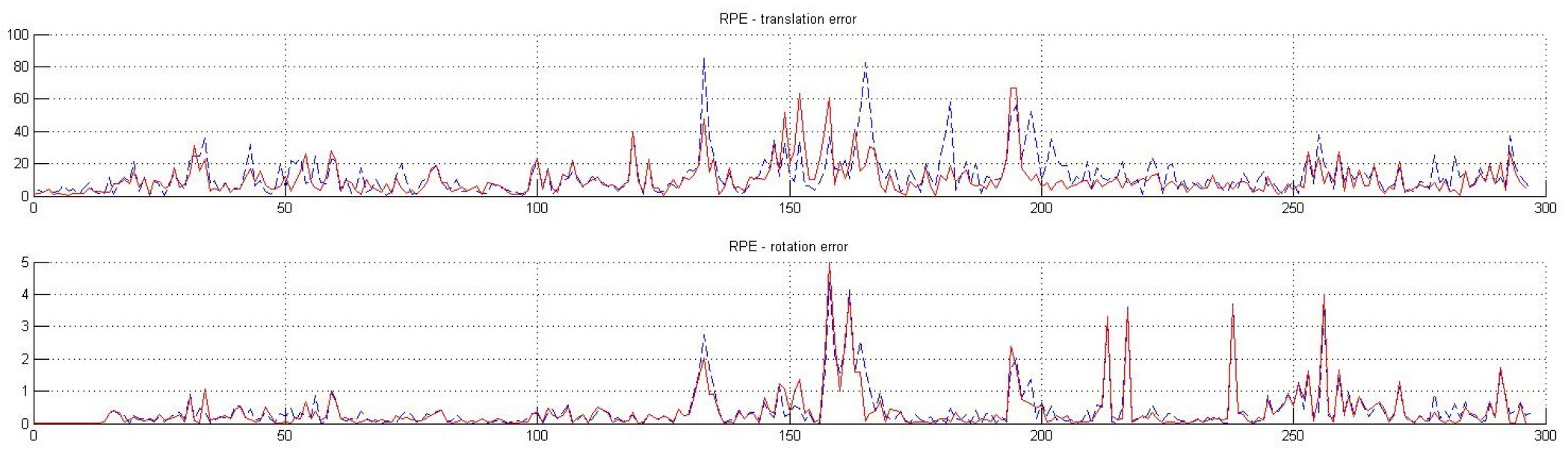 Machines 10 00519 g008
