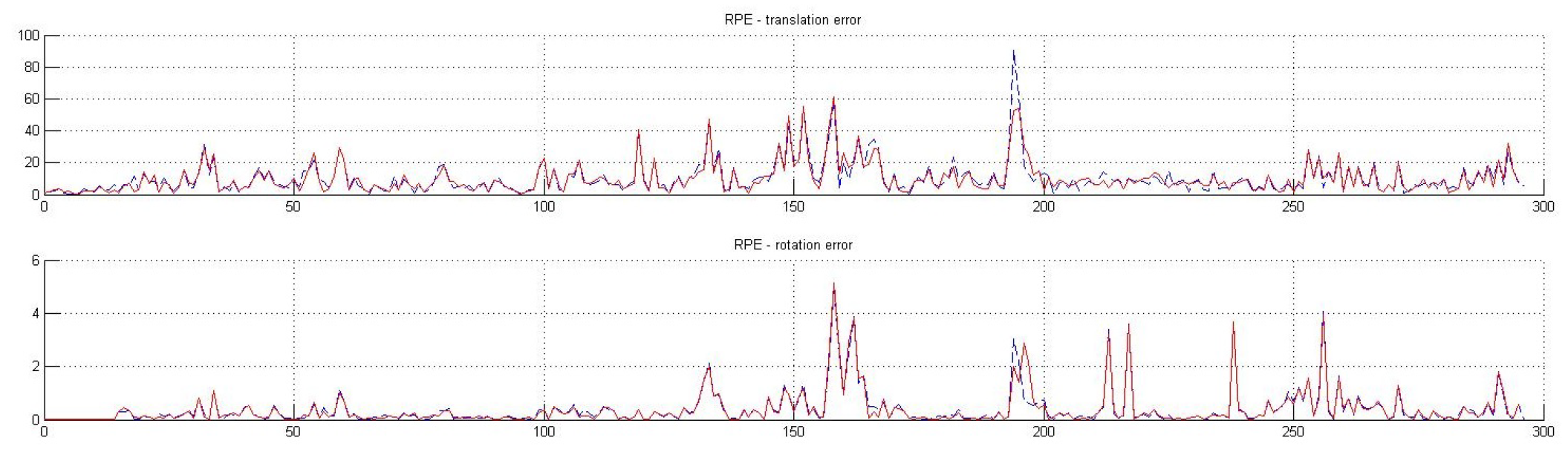 Machines 10 00519 g009