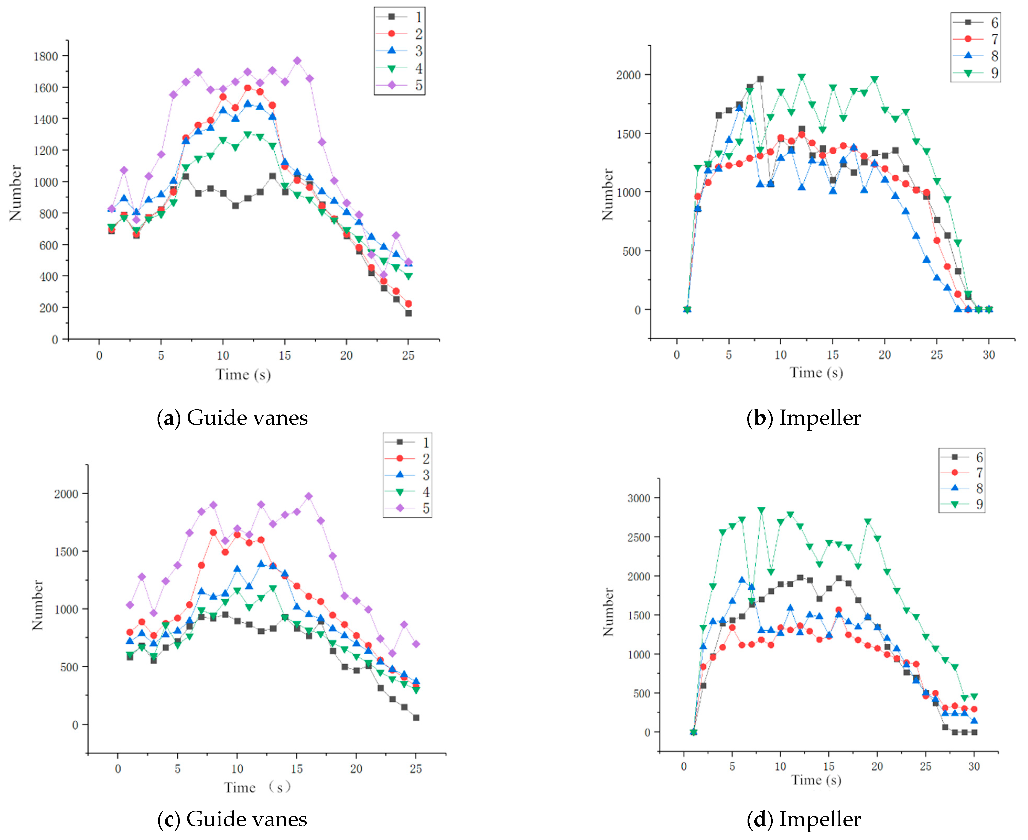 Machines 10 00520 g014a 550