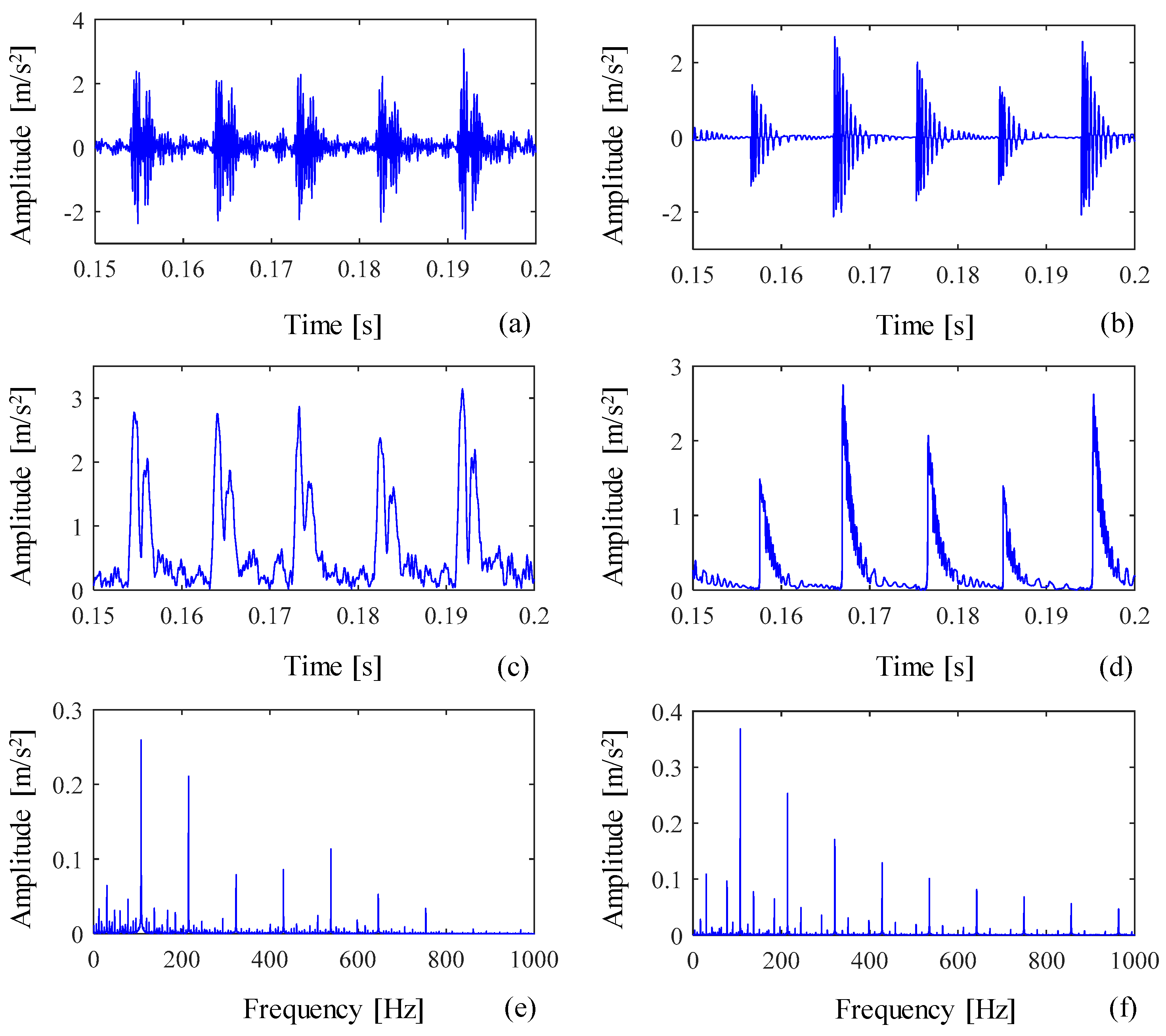 Machines 10 00521 g006