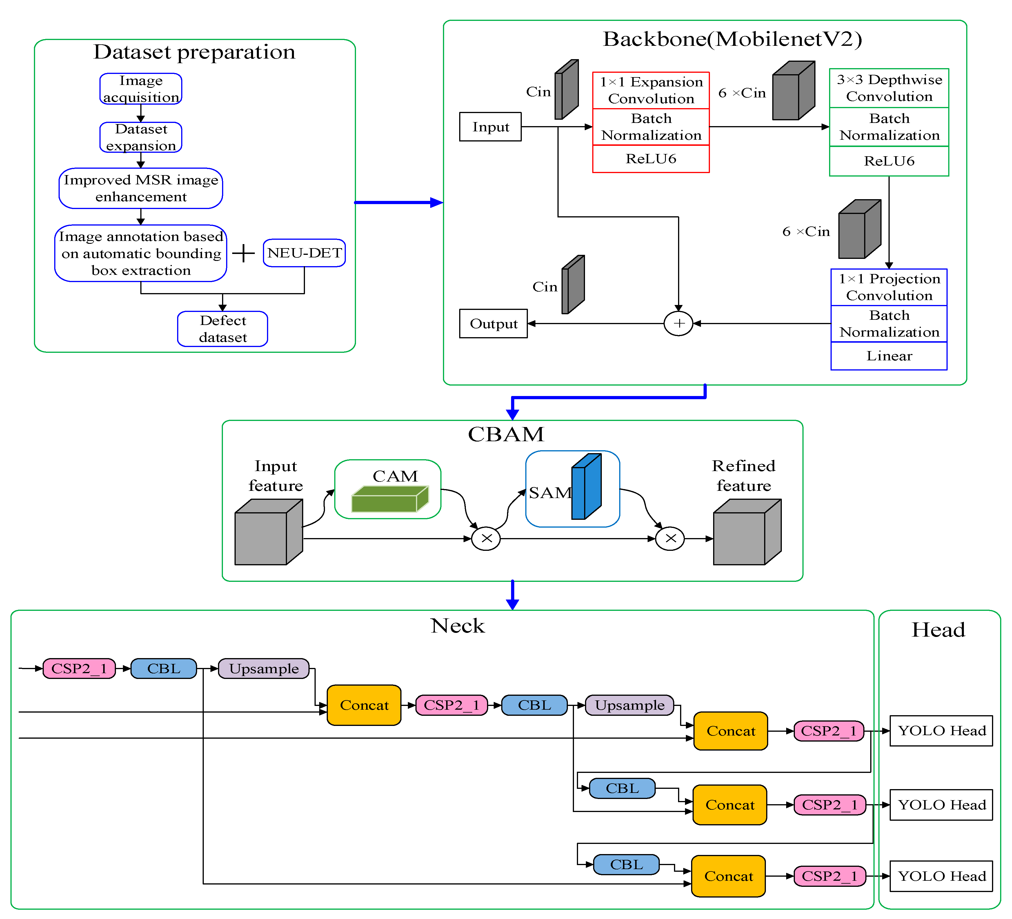 Machines 10 00523 g002 550