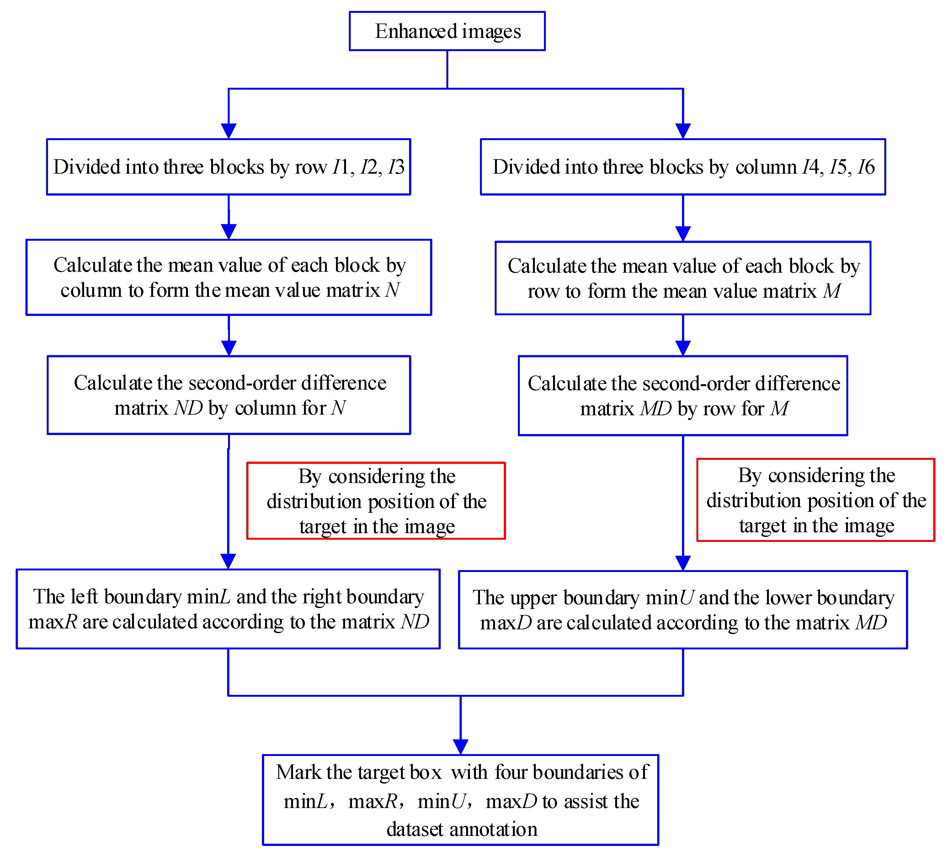 Machines 10 00523 g003 550