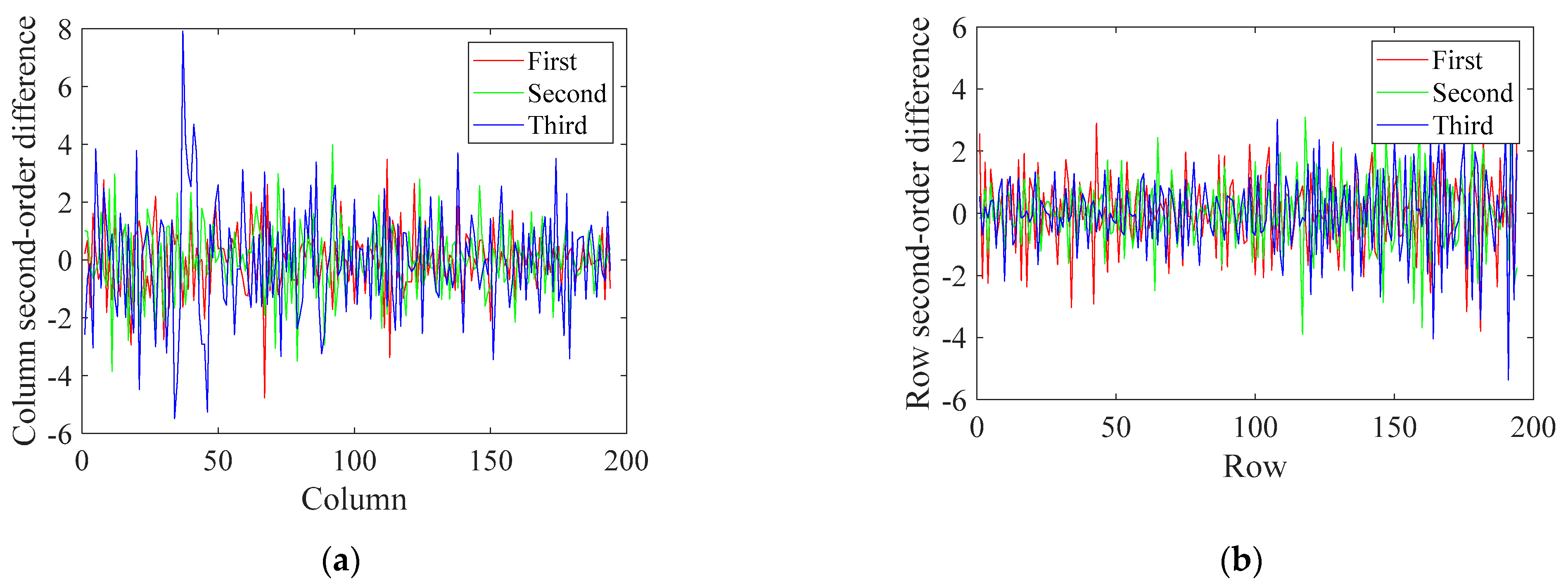 Machines 10 00523 g005 550