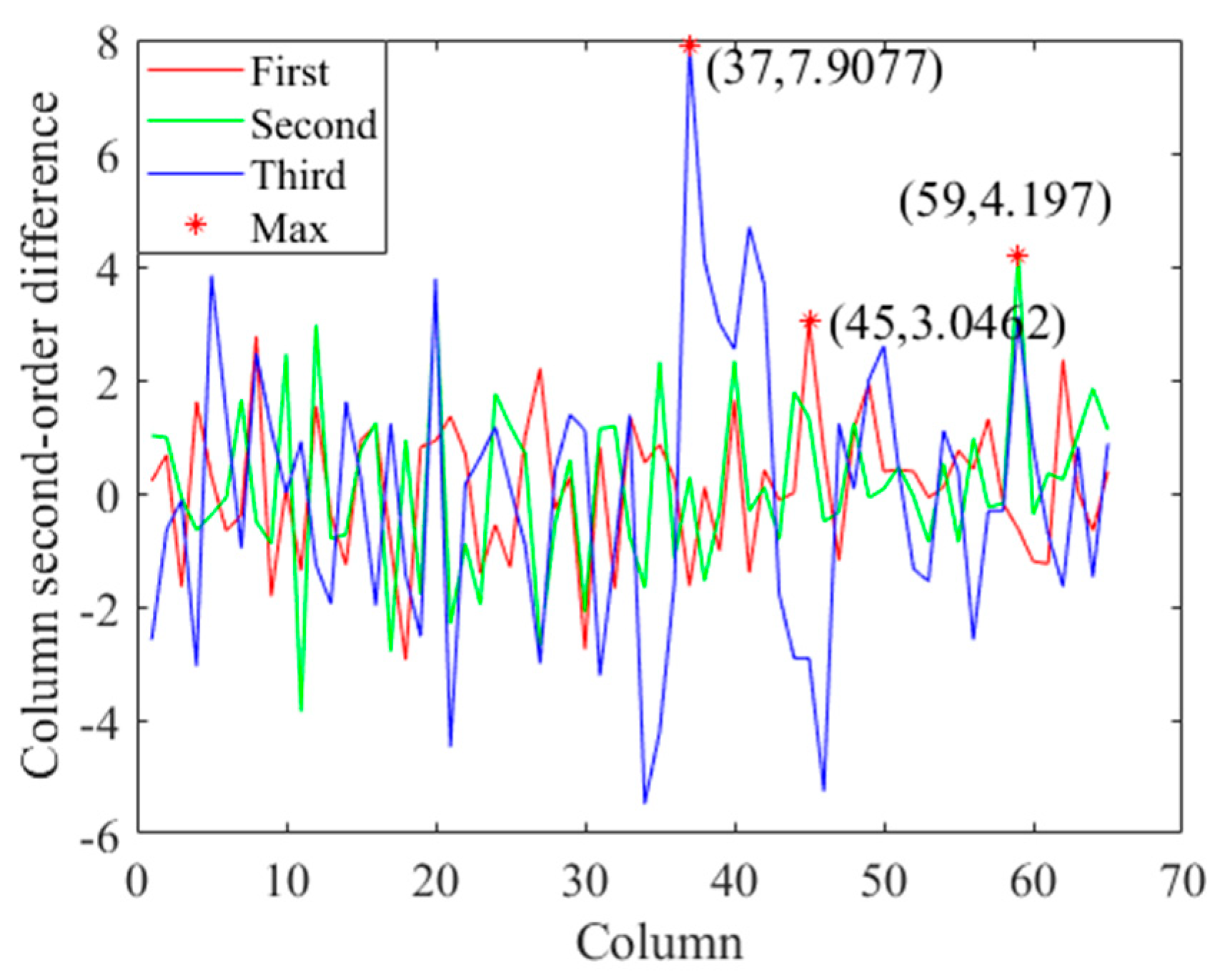 Machines 10 00523 g006 550