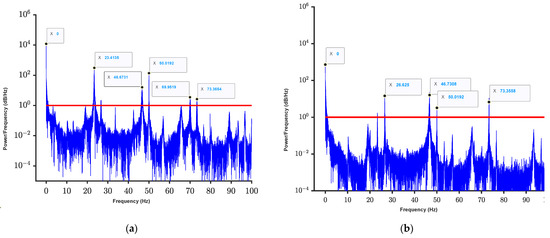 The Feature Extraction of Impact Response and Load Reconstruction Based ...