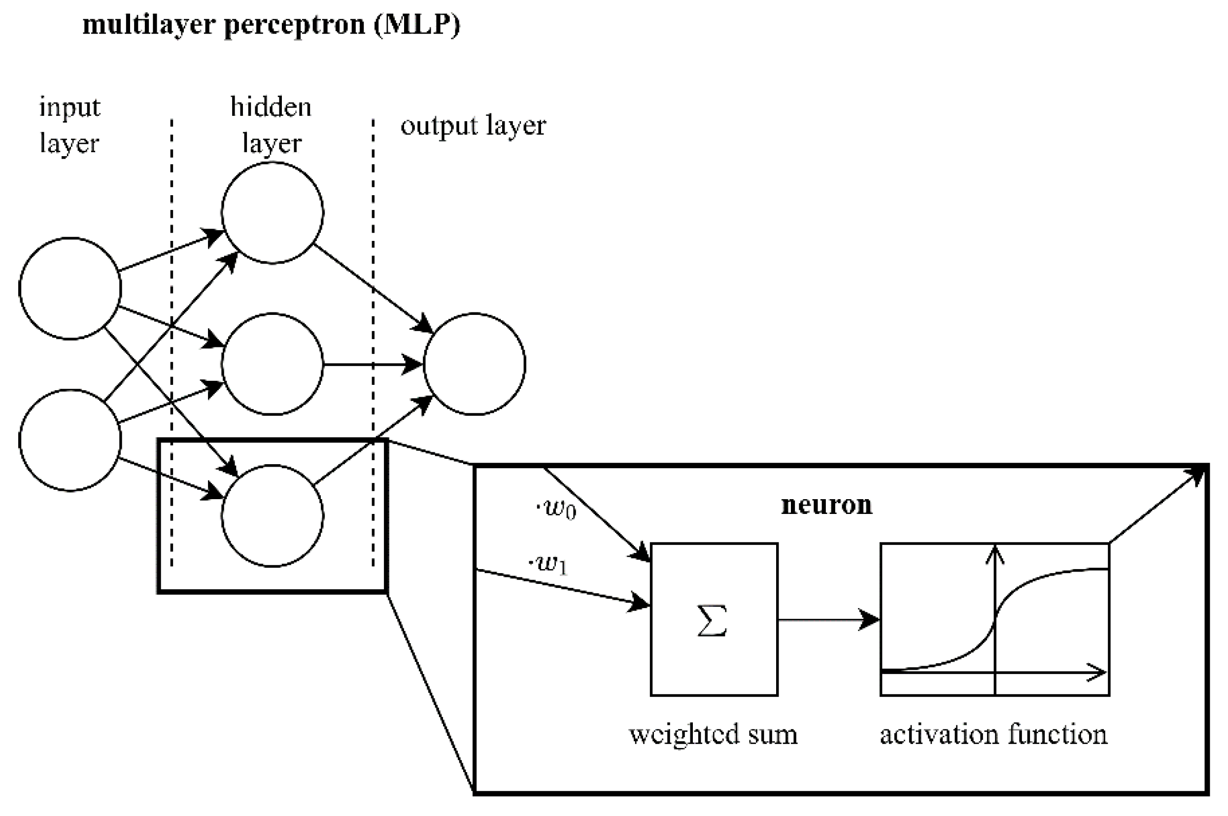 Machines 10 00525 g001 550