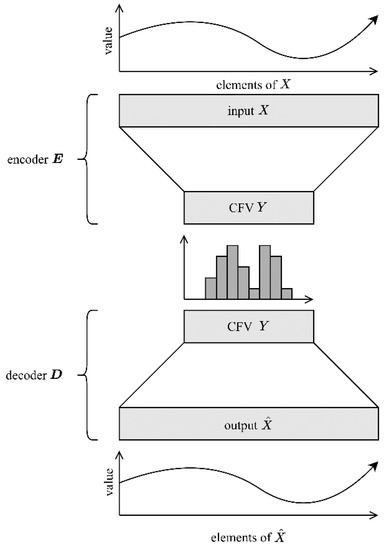 Optimizing System Reliability in Additive Manufacturing Using Physics ...