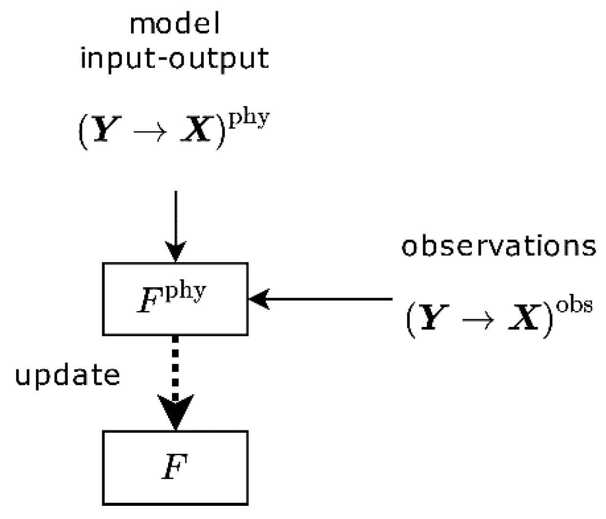 Machines 10 00525 g003 550