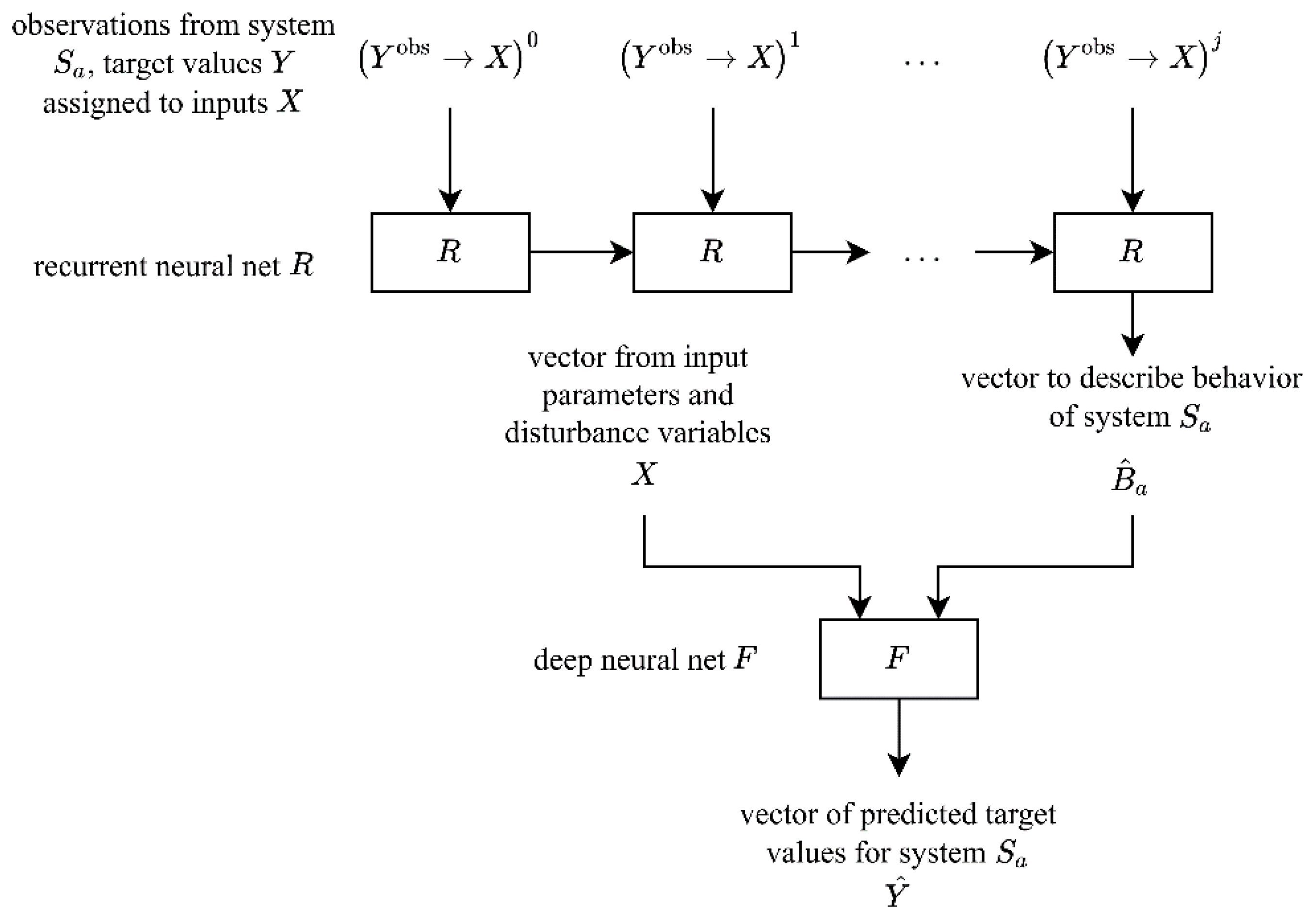 Machines 10 00525 g005 550
