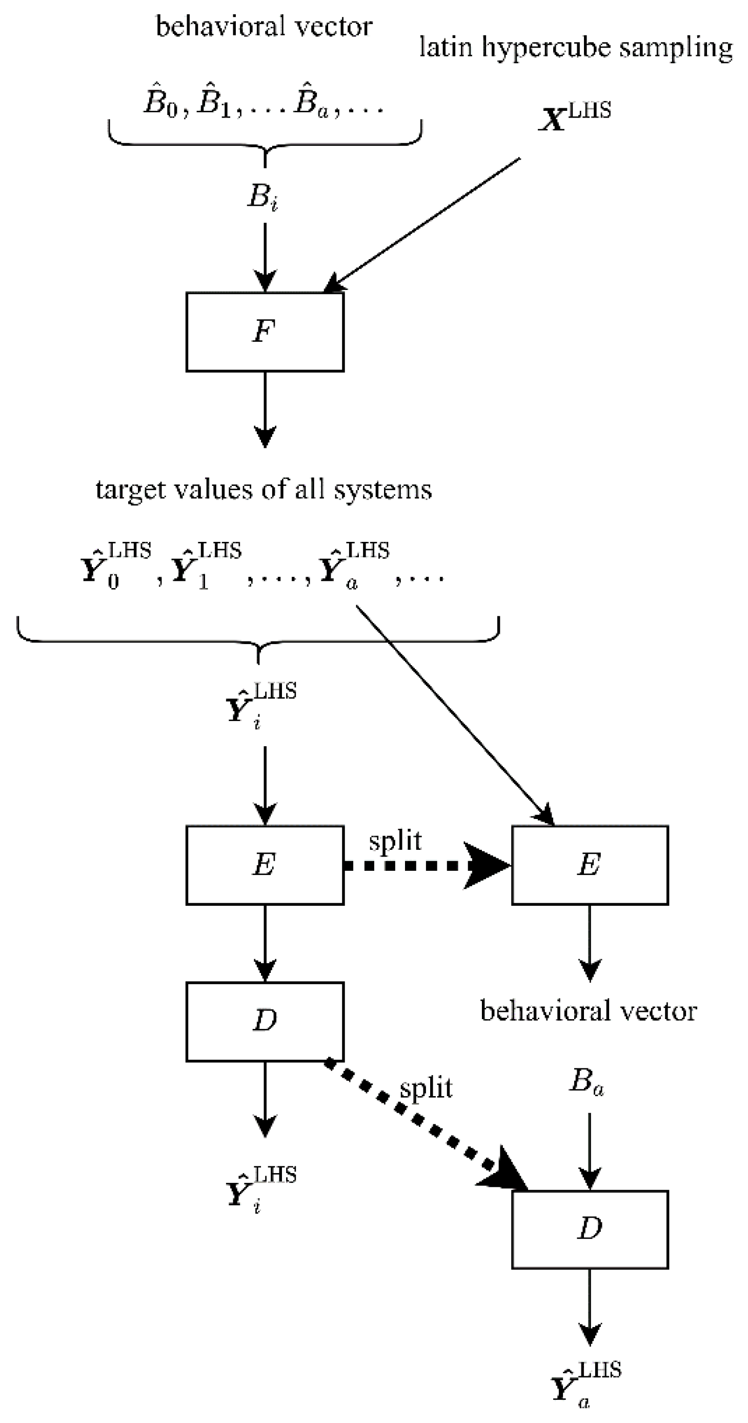 Machines 10 00525 g006 550
