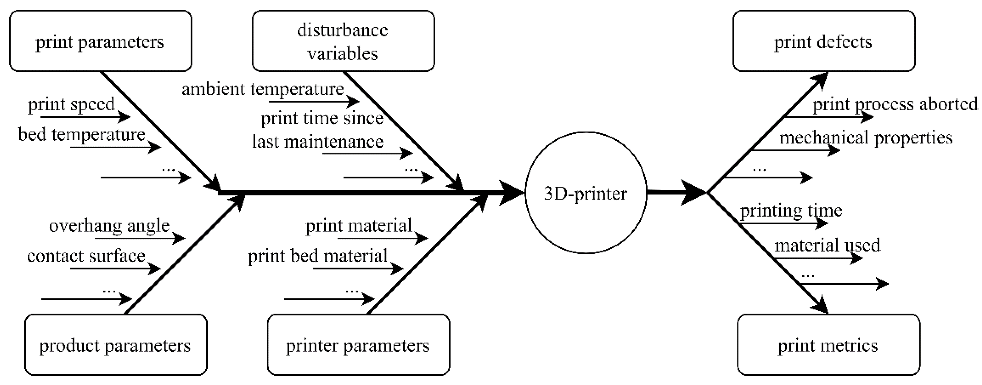 Machines 10 00525 g007 550