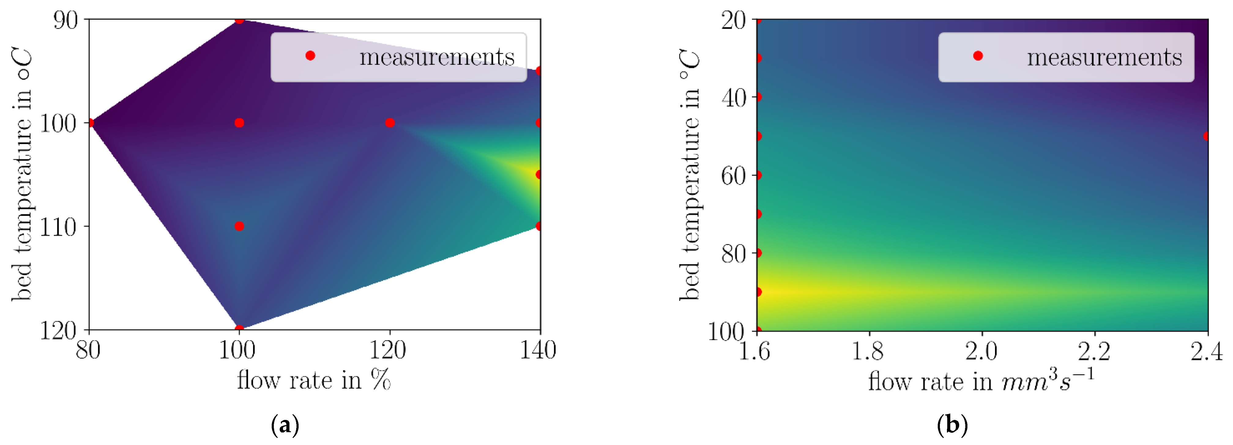 Machines 10 00525 g008 550