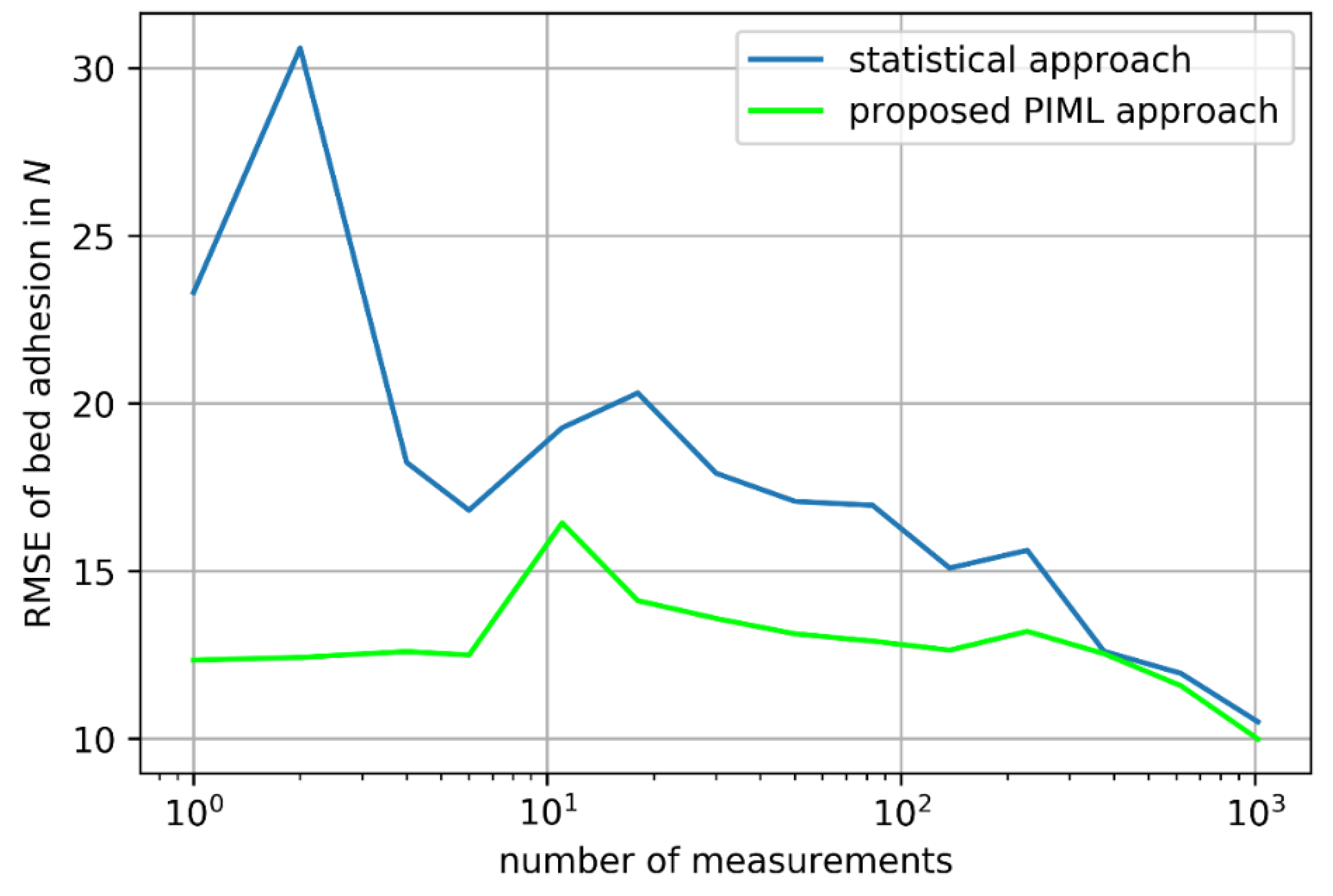Machines 10 00525 g009 550