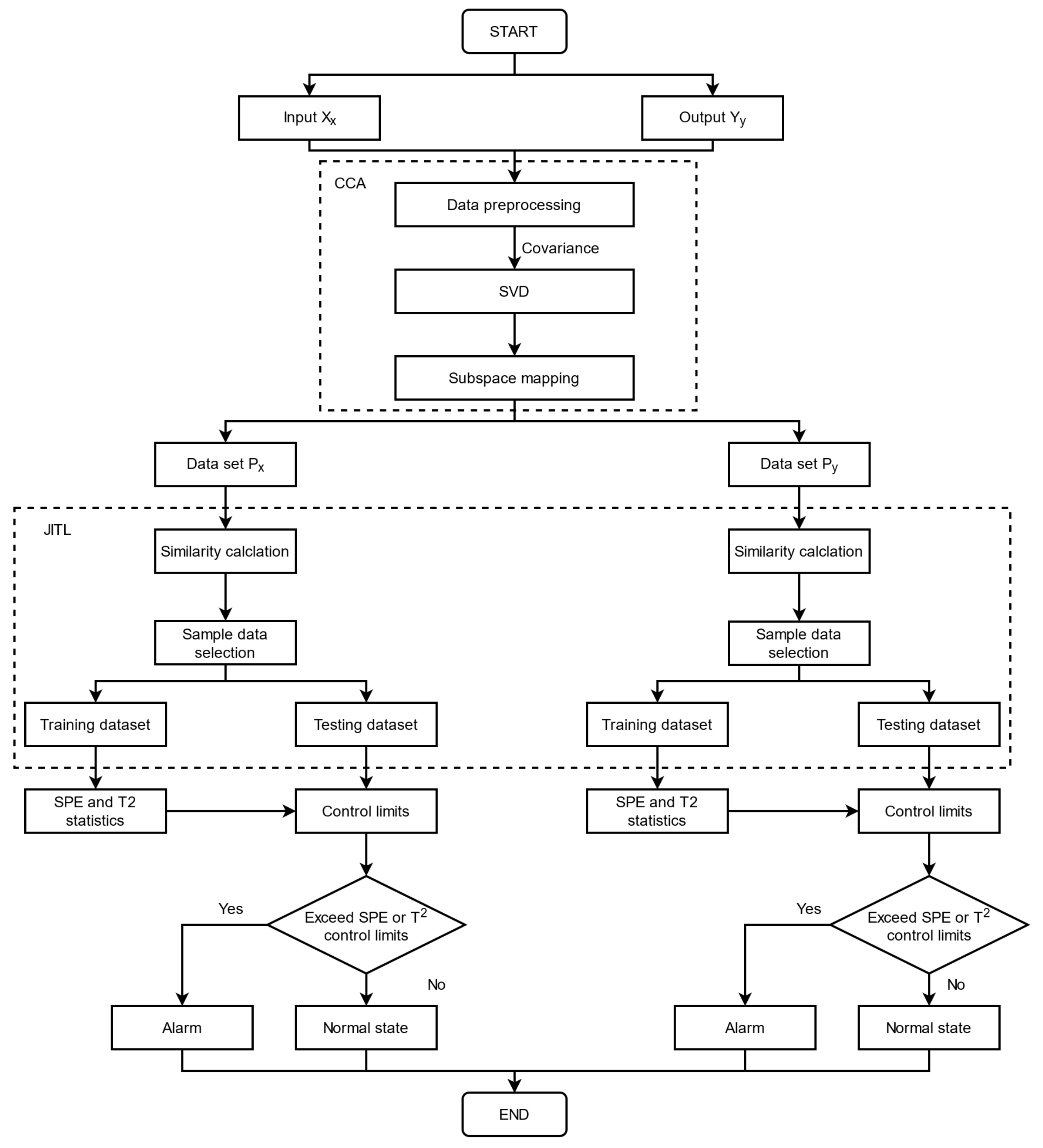 Machines 10 00526 g002 550