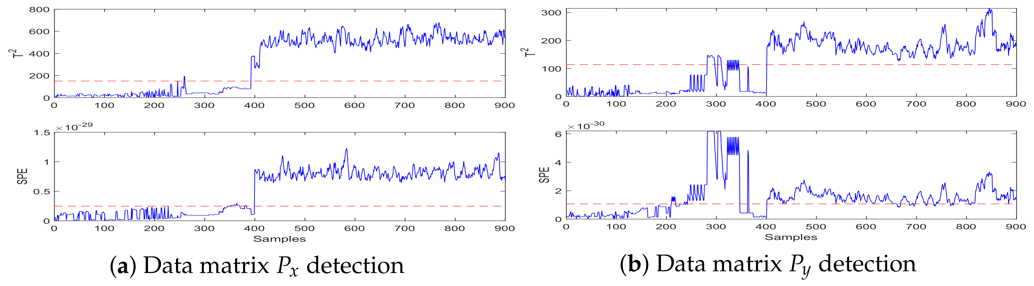Machines 10 00526 g004 550